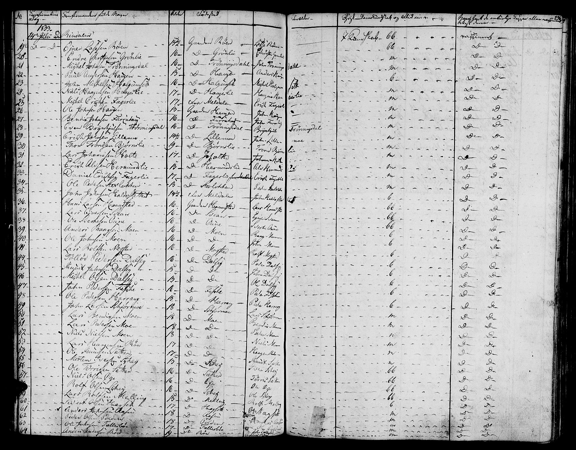 Ministerialprotokoller, klokkerbøker og fødselsregistre - Møre og Romsdal, SAT/A-1454/595/L1042: Parish register (official) no. 595A04, 1829-1843, p. 236