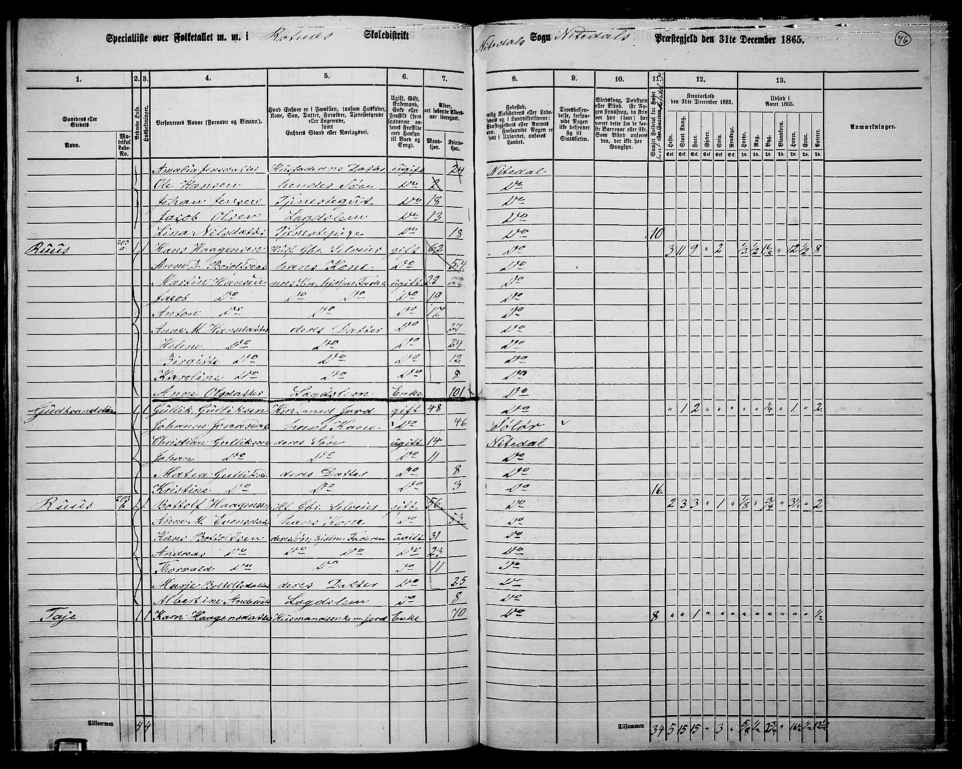 RA, 1865 census for Nittedal, 1865, p. 67