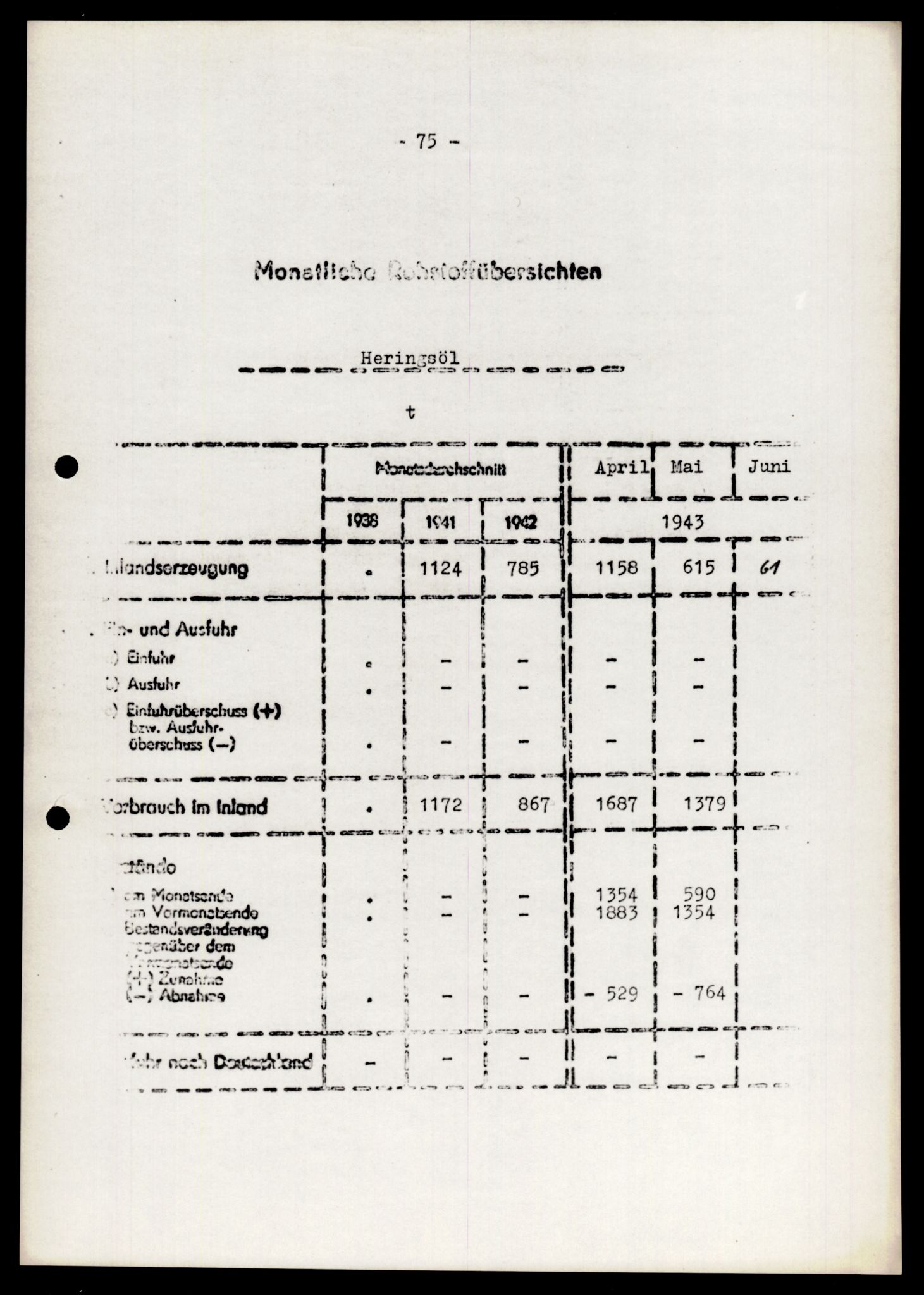 Forsvarets Overkommando. 2 kontor. Arkiv 11.4. Spredte tyske arkivsaker, AV/RA-RAFA-7031/D/Dar/Darb/L0004: Reichskommissariat - Hauptabteilung Vervaltung og Hauptabteilung Volkswirtschaft, 1940-1945, p. 1108