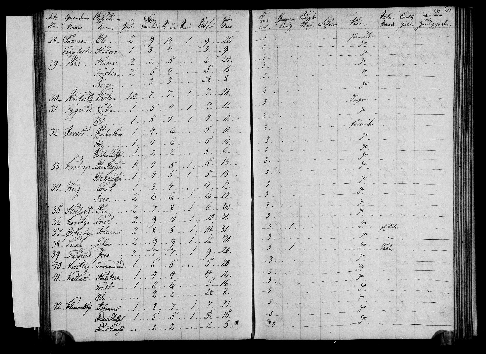 Rentekammeret inntil 1814, Realistisk ordnet avdeling, AV/RA-EA-4070/N/Ne/Nea/L0001: Rakkestad, Heggen og Frøland fogderi. Deliberasjonsprotokoll, 1803, p. 52