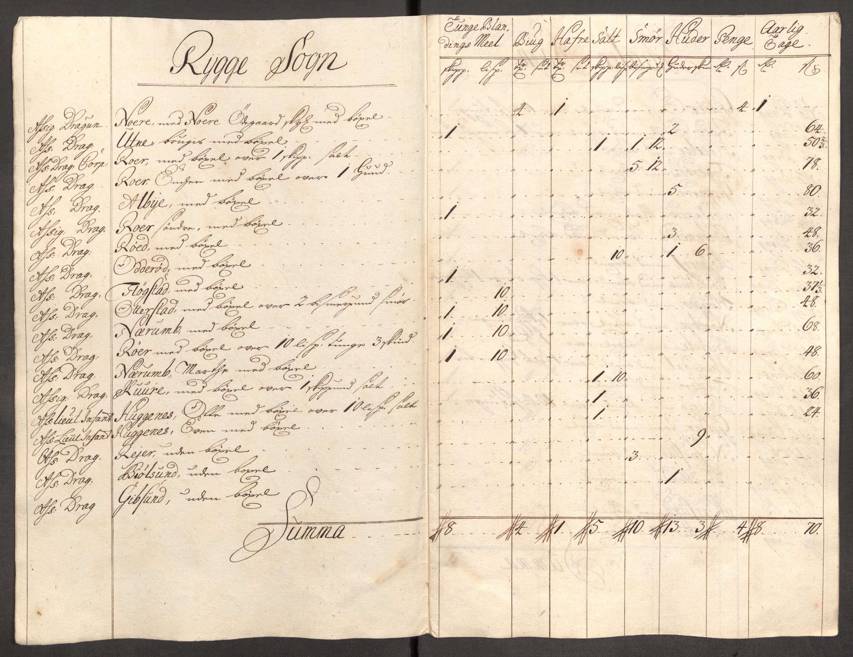 Rentekammeret inntil 1814, Reviderte regnskaper, Fogderegnskap, RA/EA-4092/R04/L0137: Fogderegnskap Moss, Onsøy, Tune, Veme og Åbygge, 1712, p. 63