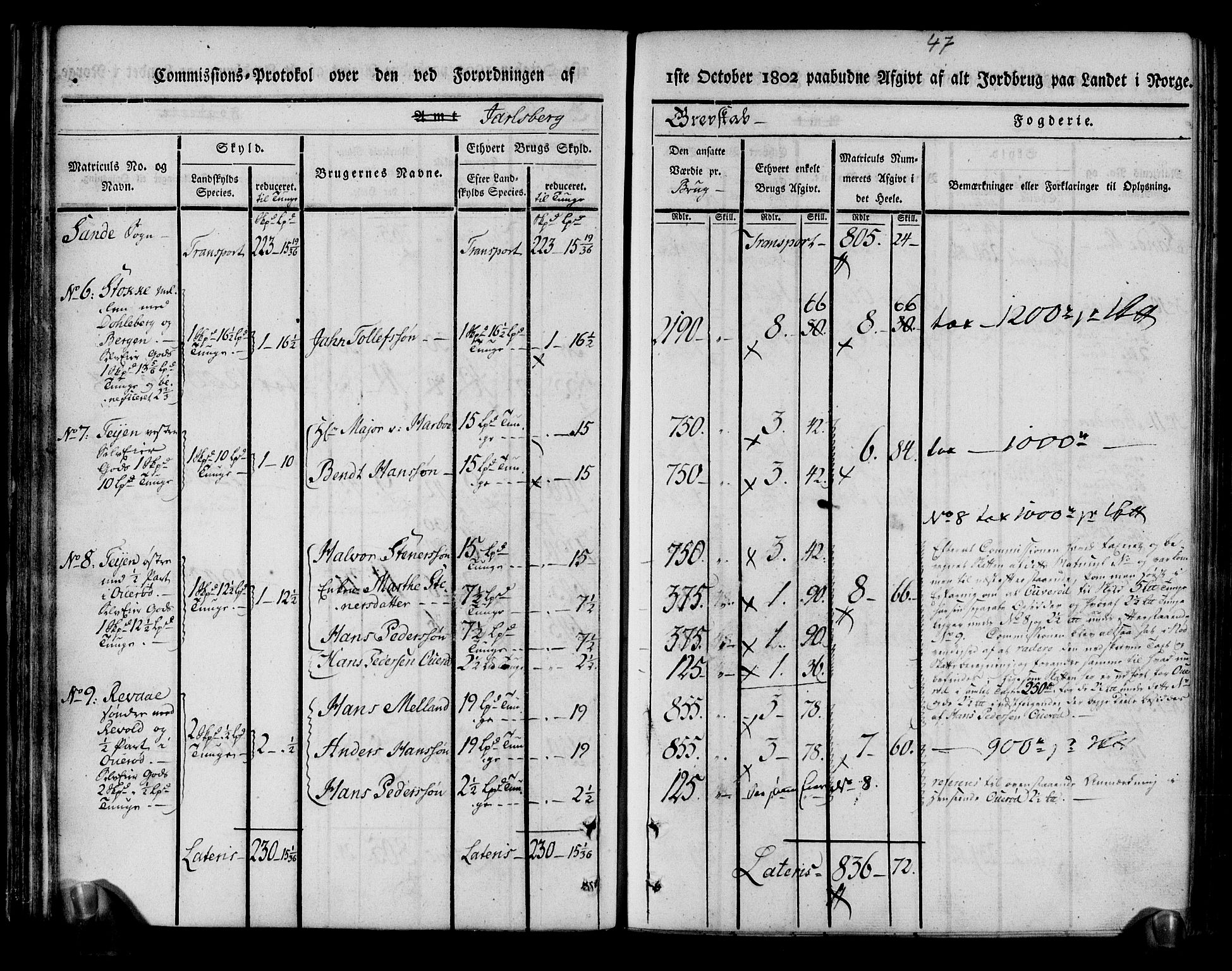 Rentekammeret inntil 1814, Realistisk ordnet avdeling, RA/EA-4070/N/Ne/Nea/L0174: Jarlsberg grevskap. Kommisjonsprotokoll for grevskapets nordre distrikt - Lardal, Hof, Sande, Skoger, Botne og Våle prestegjeld, 1803, p. 59