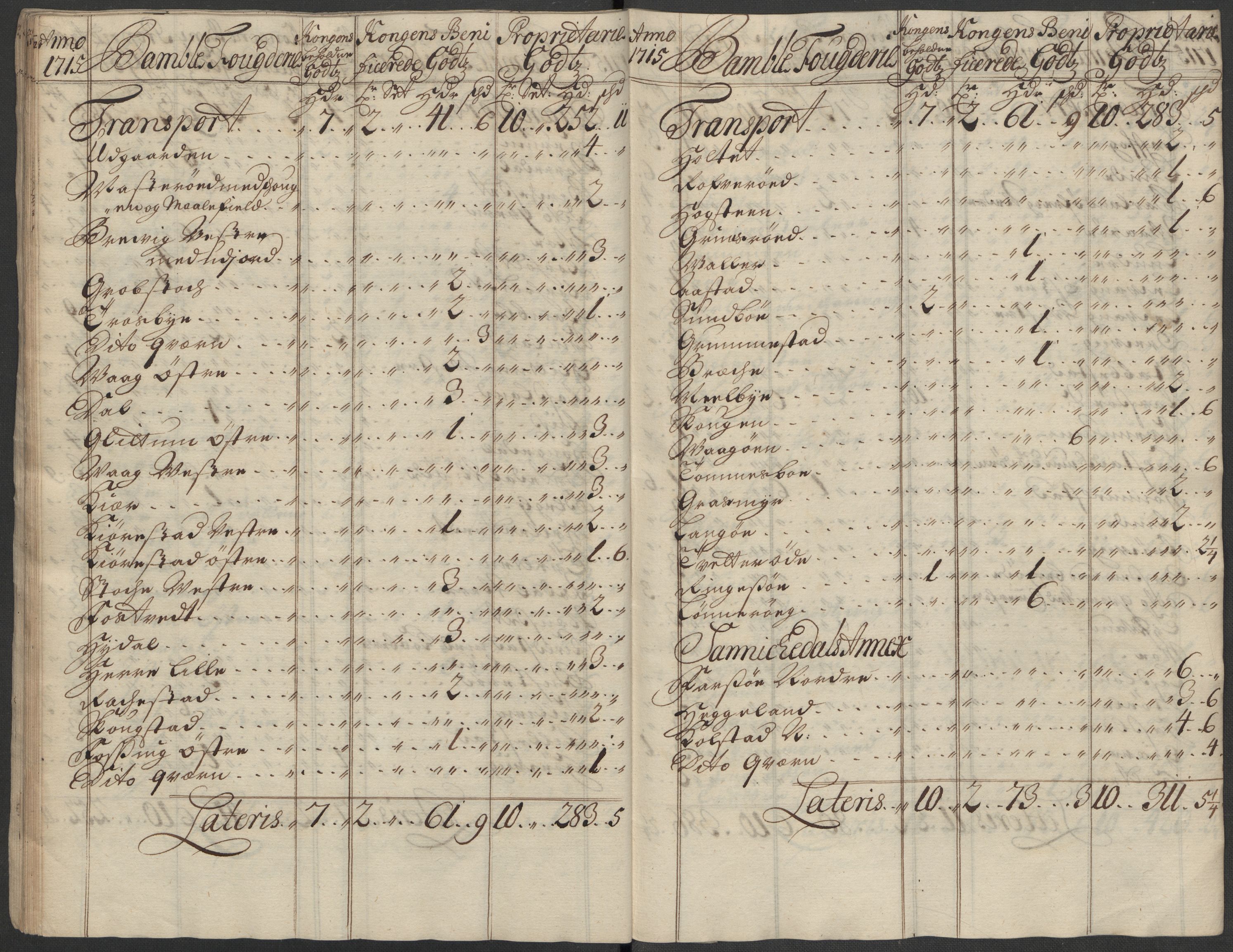 Rentekammeret inntil 1814, Reviderte regnskaper, Fogderegnskap, AV/RA-EA-4092/R36/L2127: Fogderegnskap Øvre og Nedre Telemark og Bamble, 1715, p. 54