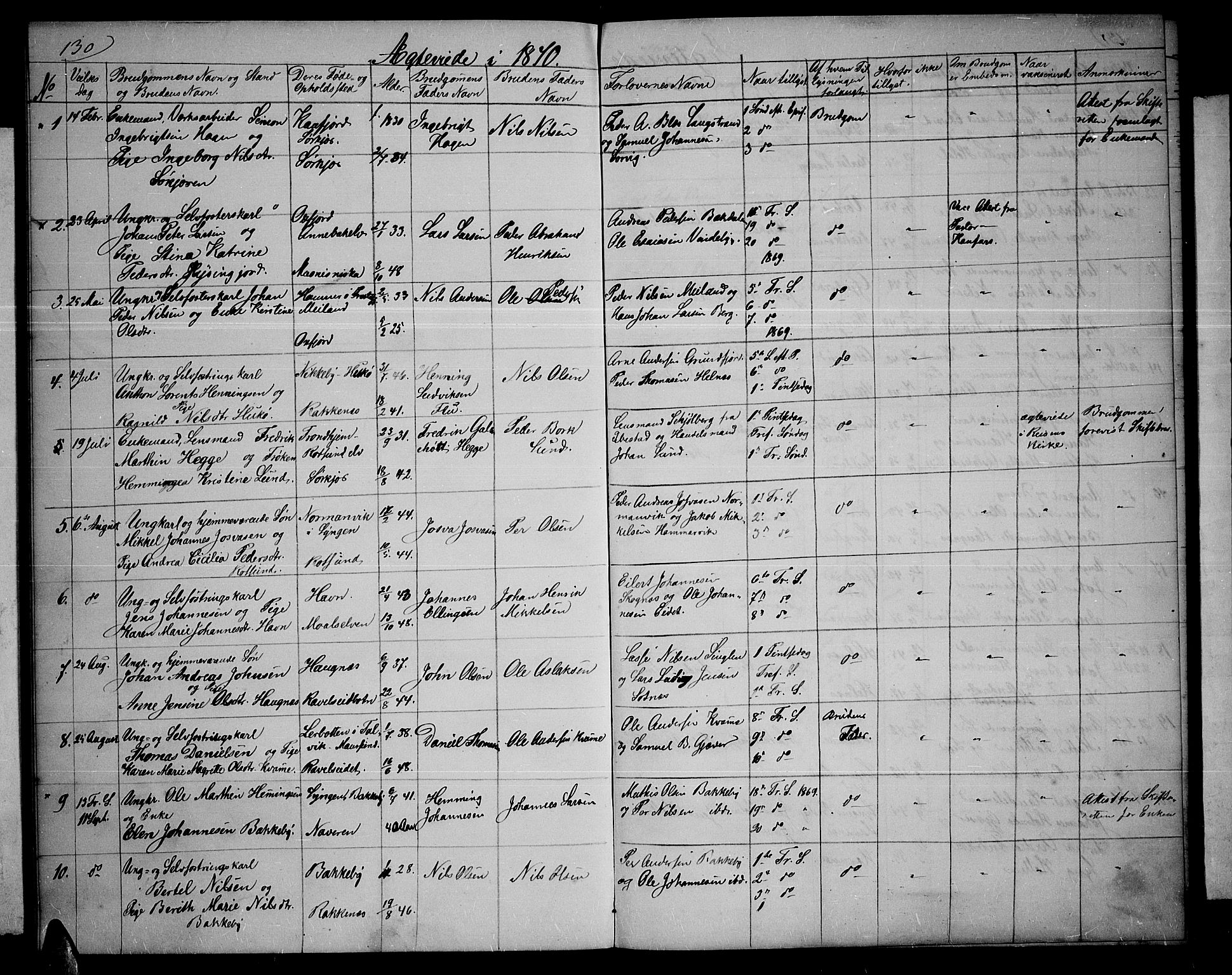 Skjervøy sokneprestkontor, SATØ/S-1300/H/Ha/Hab/L0004klokker: Parish register (copy) no. 4, 1862-1870, p. 130