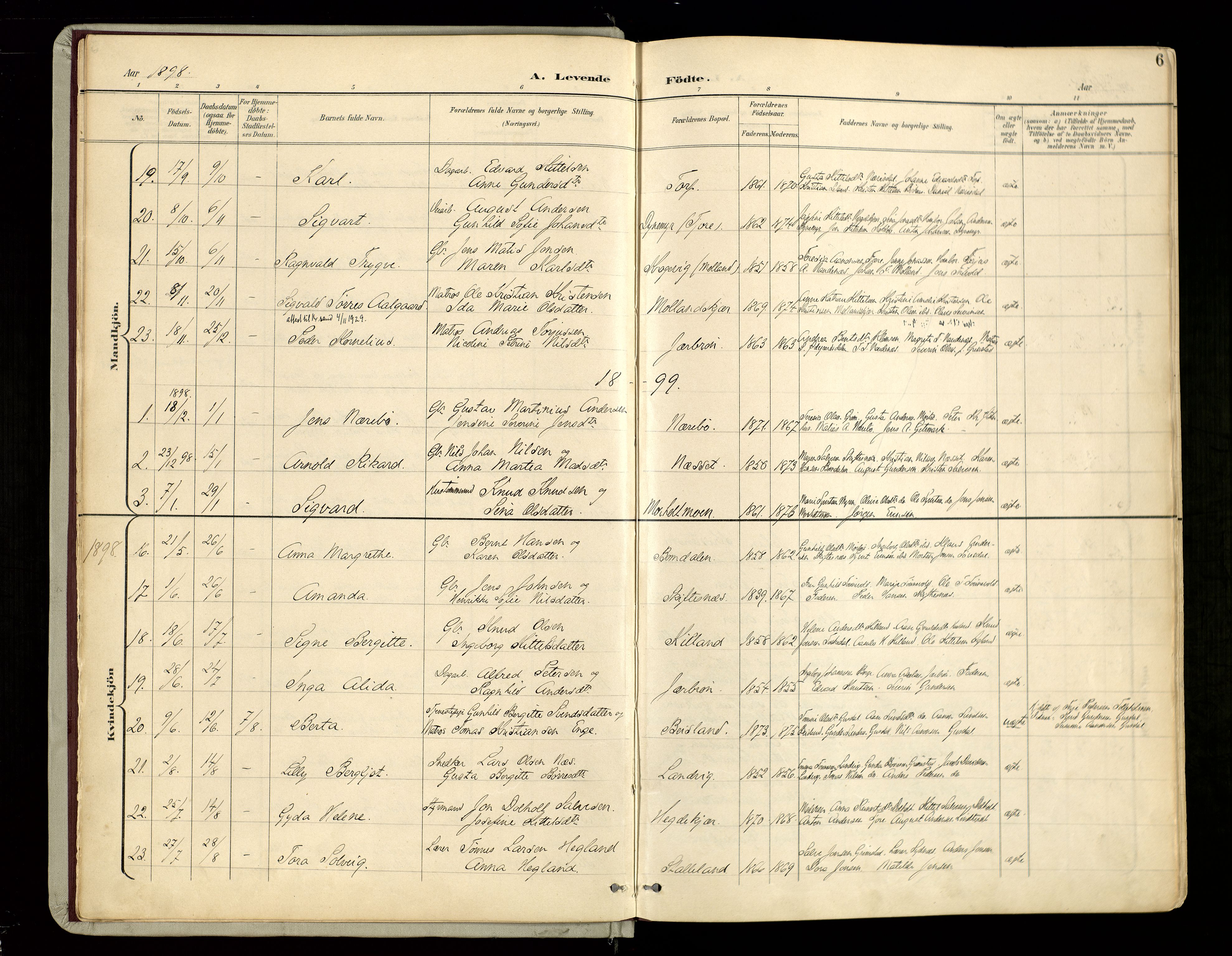 Hommedal sokneprestkontor, AV/SAK-1111-0023/F/Fa/Fab/L0007: Parish register (official) no. A 7, 1898-1924, p. 6