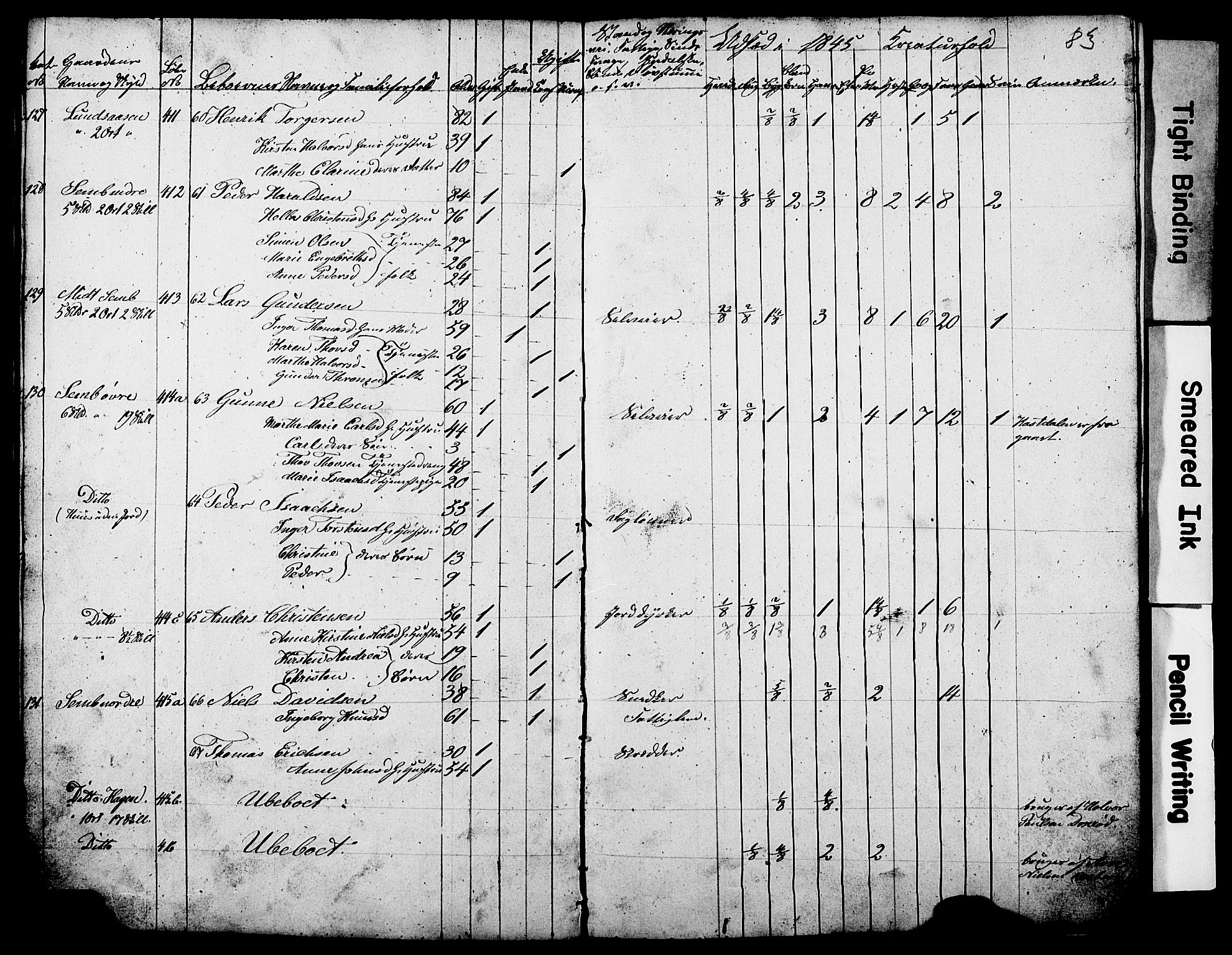 , Census 1845 for Gjerpen, 1845, p. 83