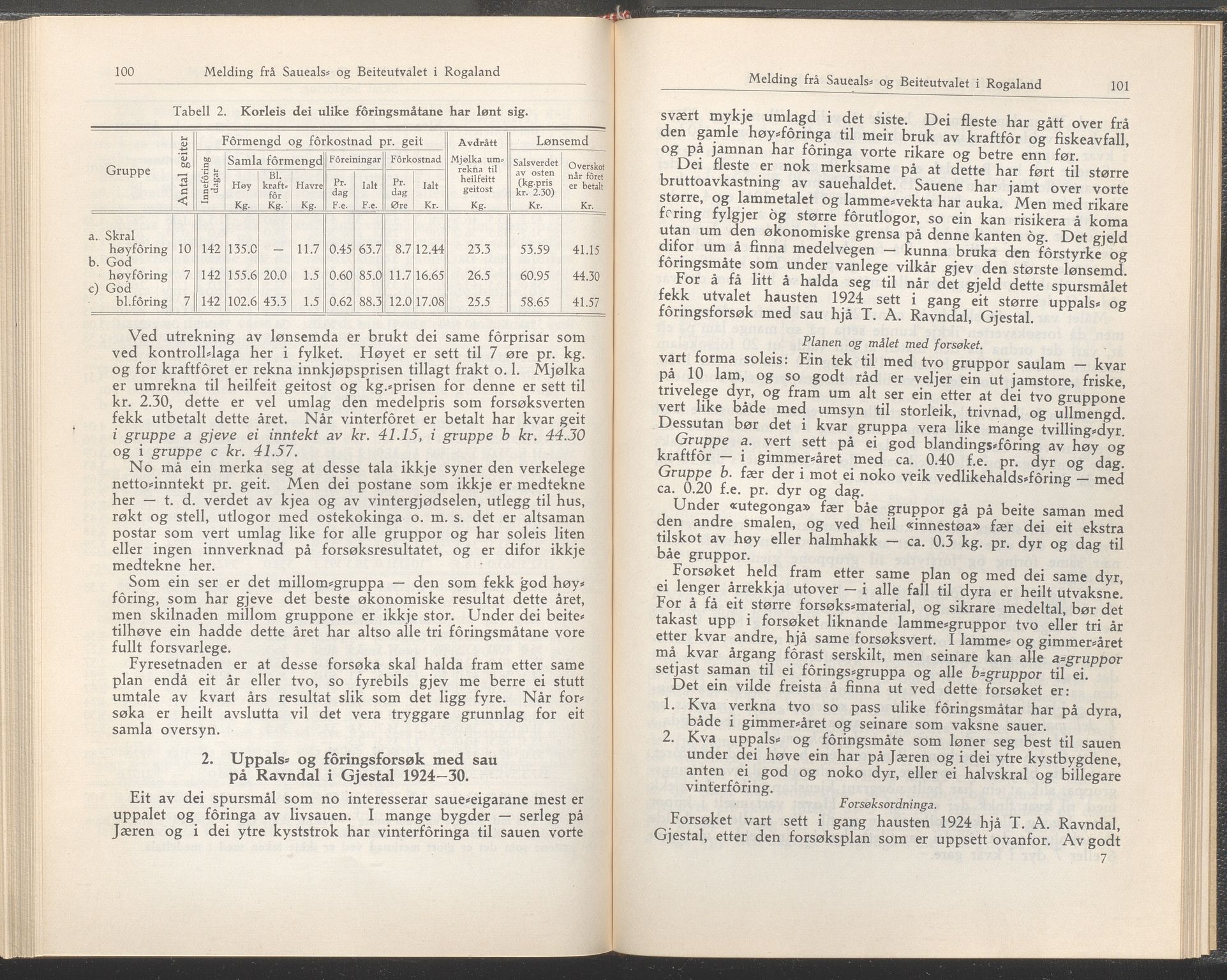 Rogaland fylkeskommune - Fylkesrådmannen , IKAR/A-900/A/Aa/Aaa/L0050: Møtebok , 1931, p. 100-101