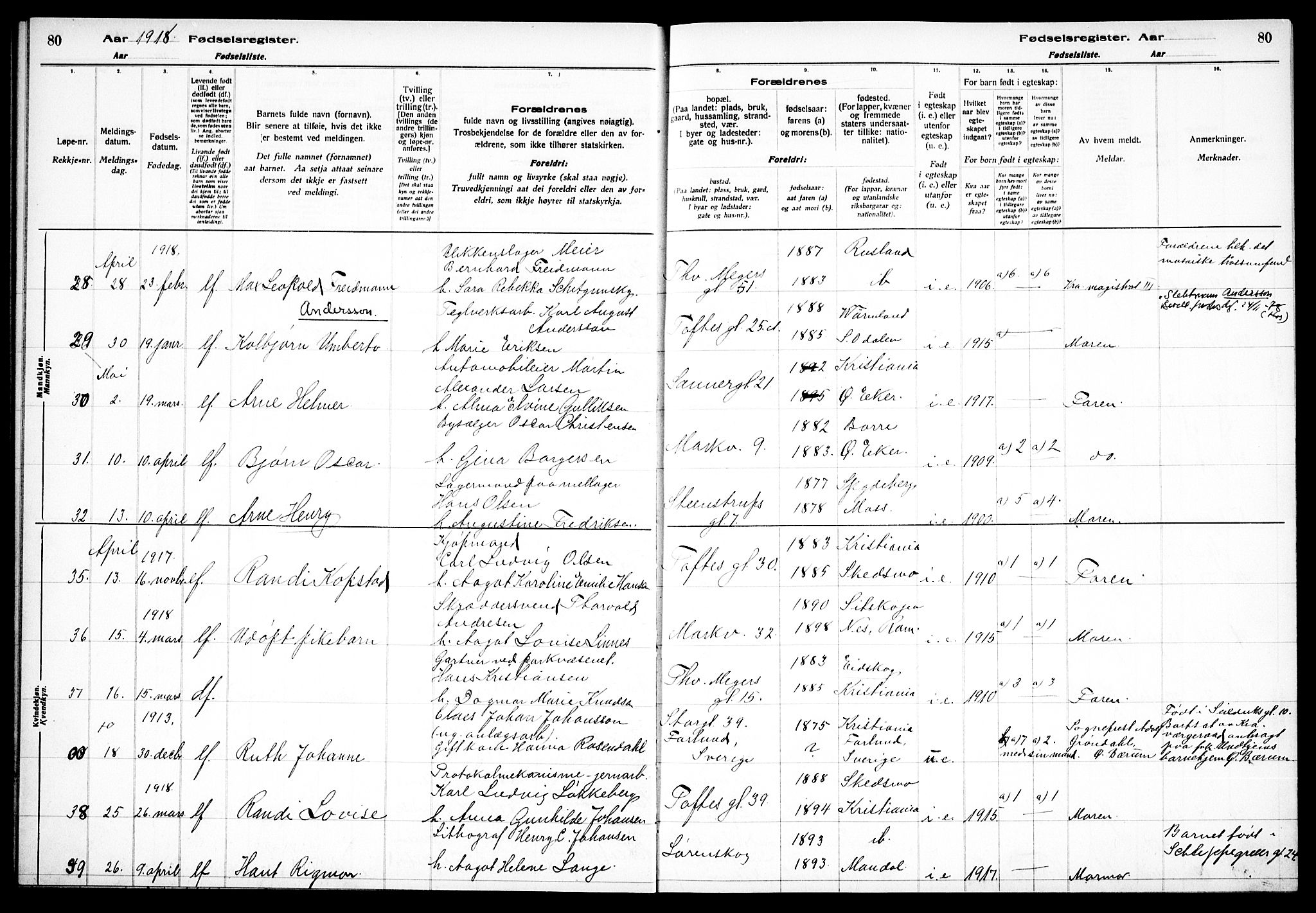 Paulus prestekontor Kirkebøker, AV/SAO-A-10871/J/Ja/L0001: Birth register no. 1, 1916-1923, p. 80