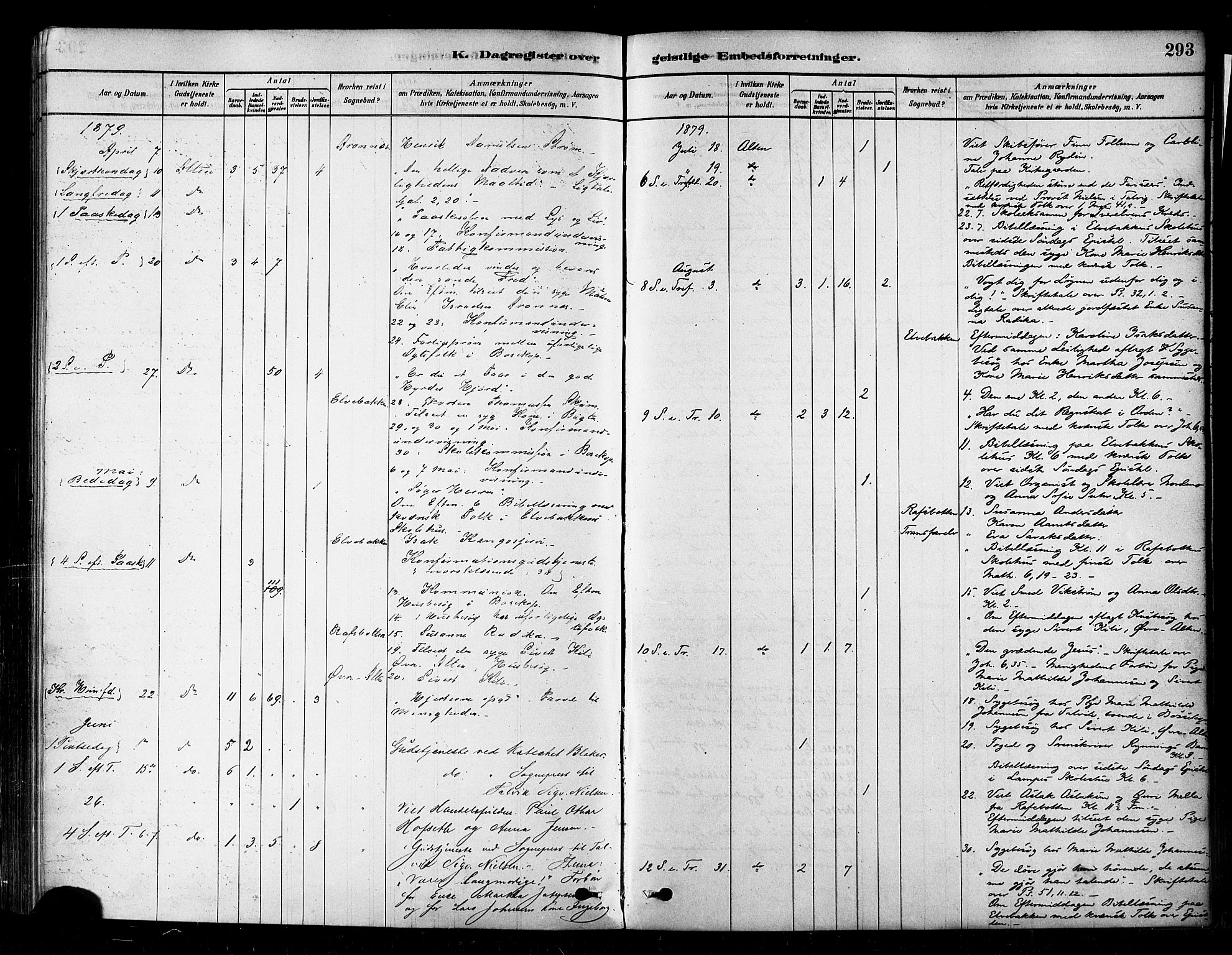 Alta sokneprestkontor, SATØ/S-1338/H/Ha/L0002.kirke: Parish register (official) no. 2, 1879-1892, p. 293