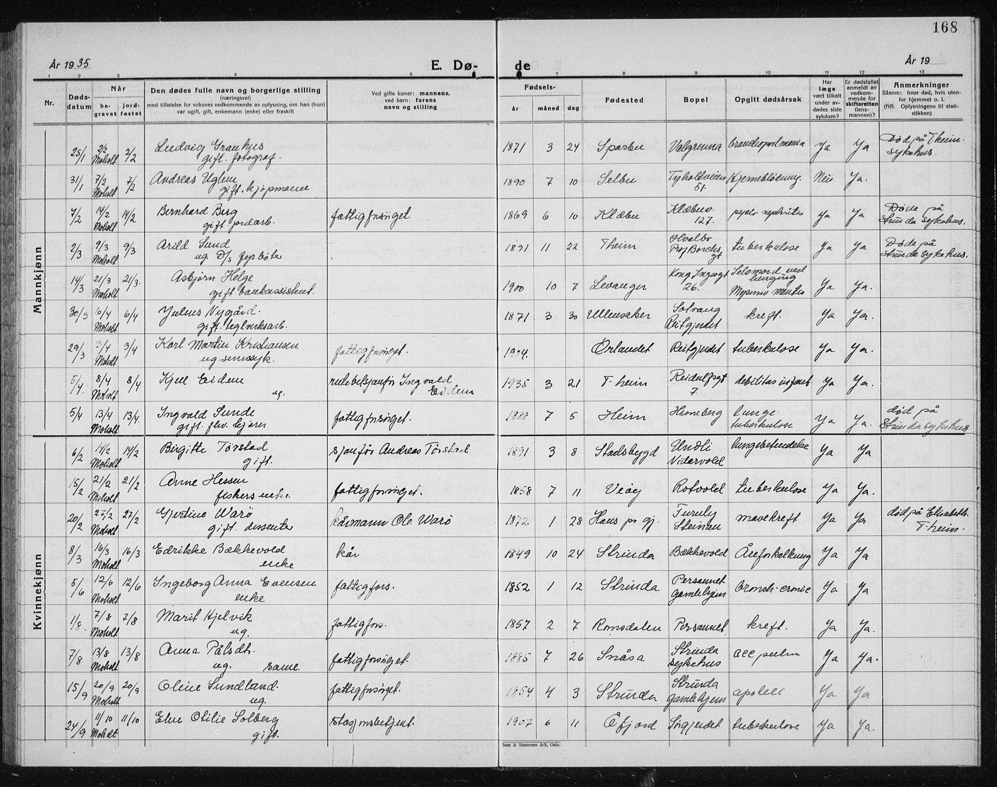 Ministerialprotokoller, klokkerbøker og fødselsregistre - Sør-Trøndelag, SAT/A-1456/607/L0327: Parish register (copy) no. 607C01, 1930-1939, p. 168