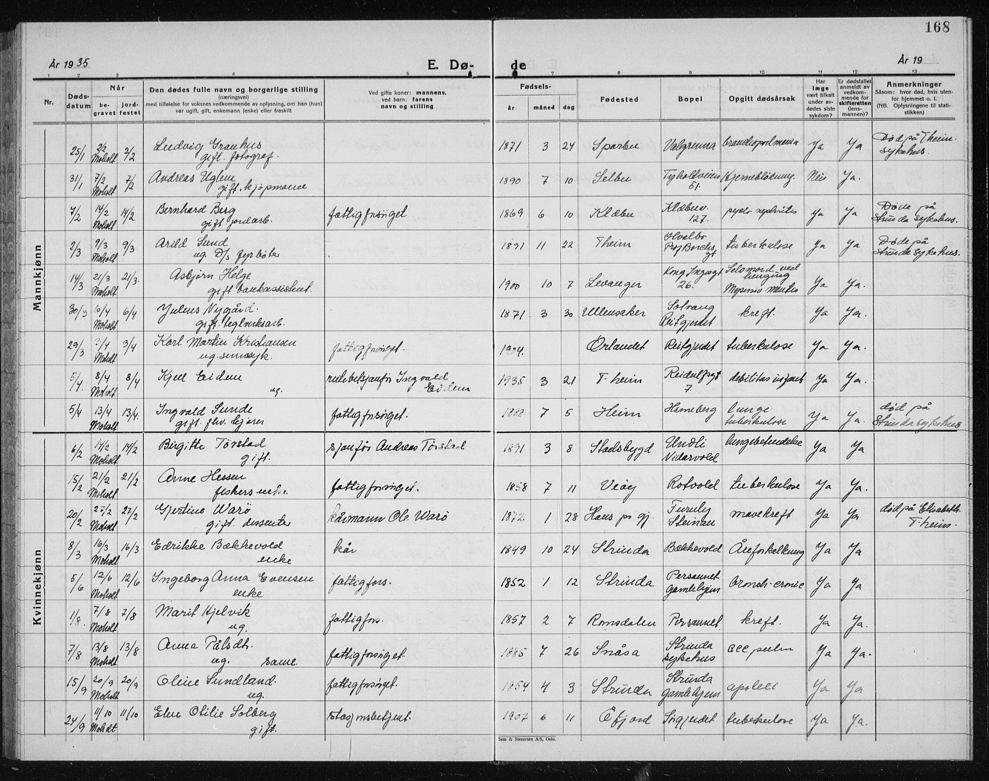 Ministerialprotokoller, klokkerbøker og fødselsregistre - Sør-Trøndelag, AV/SAT-A-1456/607/L0327: Parish register (copy) no. 607C01, 1930-1939, p. 168