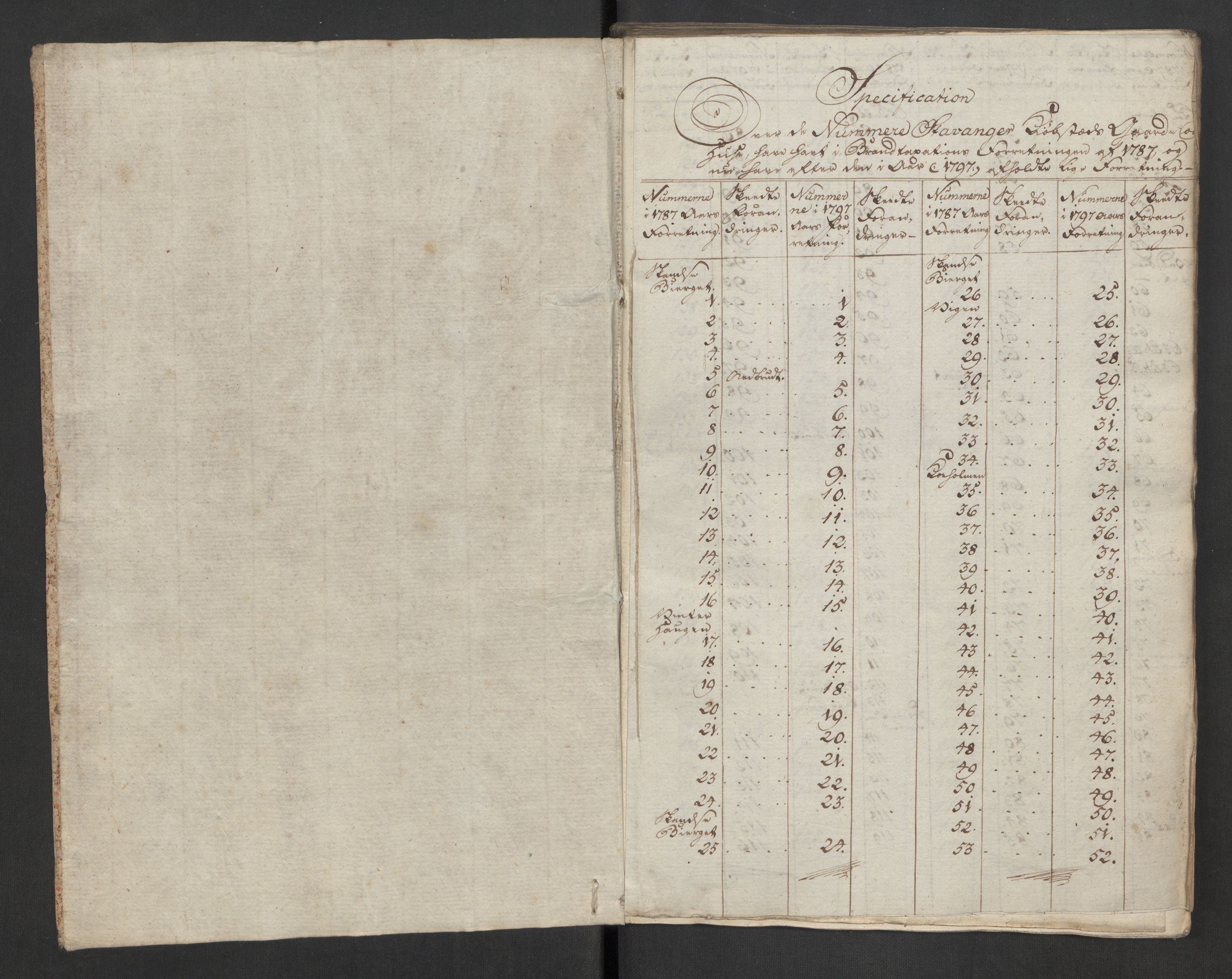 Kommersekollegiet, Brannforsikringskontoret 1767-1814, AV/RA-EA-5458/F/Fa/L0048/0001: Stavanger / Branntakstprotokoll, 1797