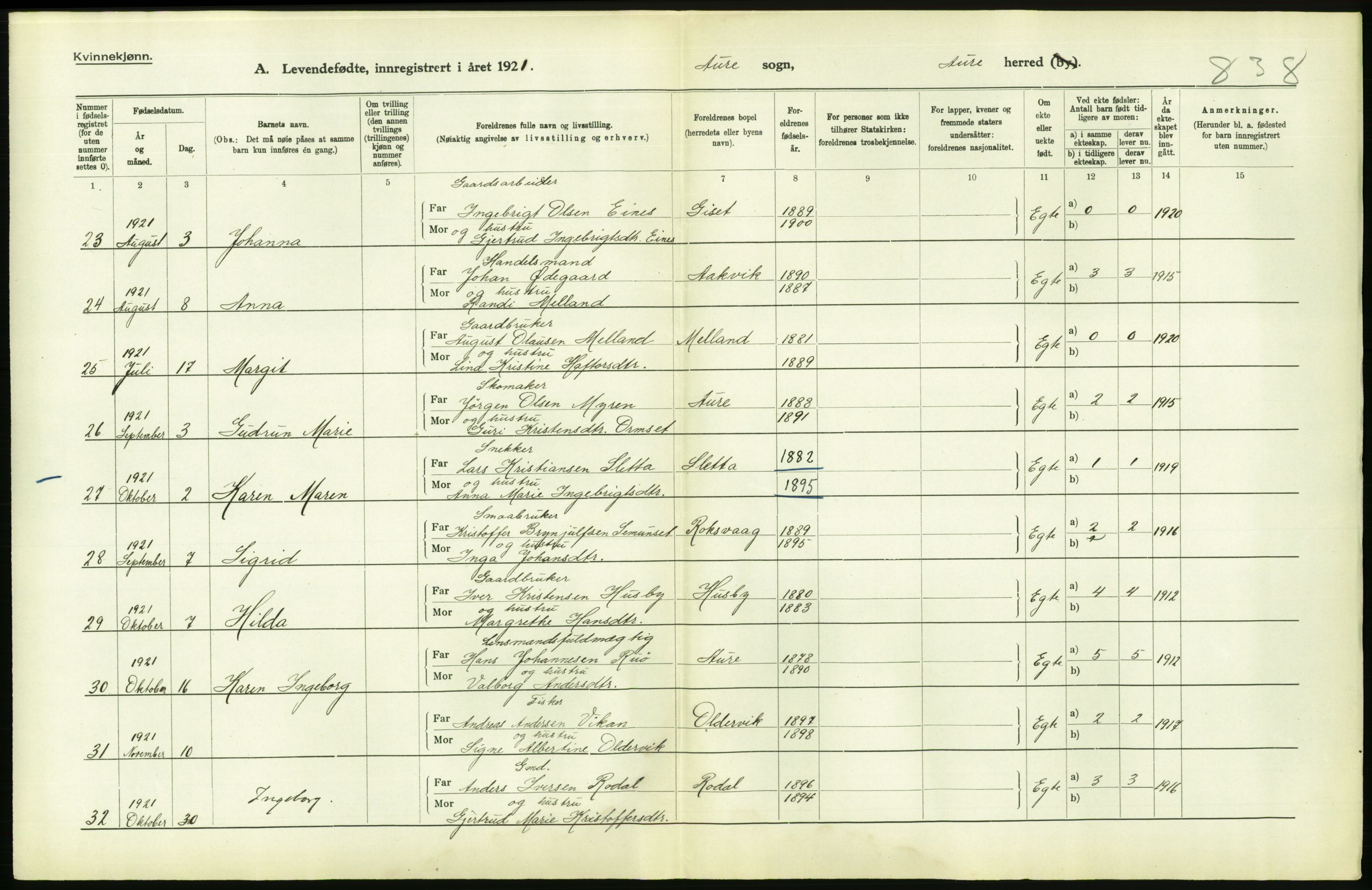 Statistisk sentralbyrå, Sosiodemografiske emner, Befolkning, AV/RA-S-2228/D/Df/Dfc/Dfca/L0040: Møre fylke: Levendefødte menn og kvinner. Bygder., 1921, p. 734