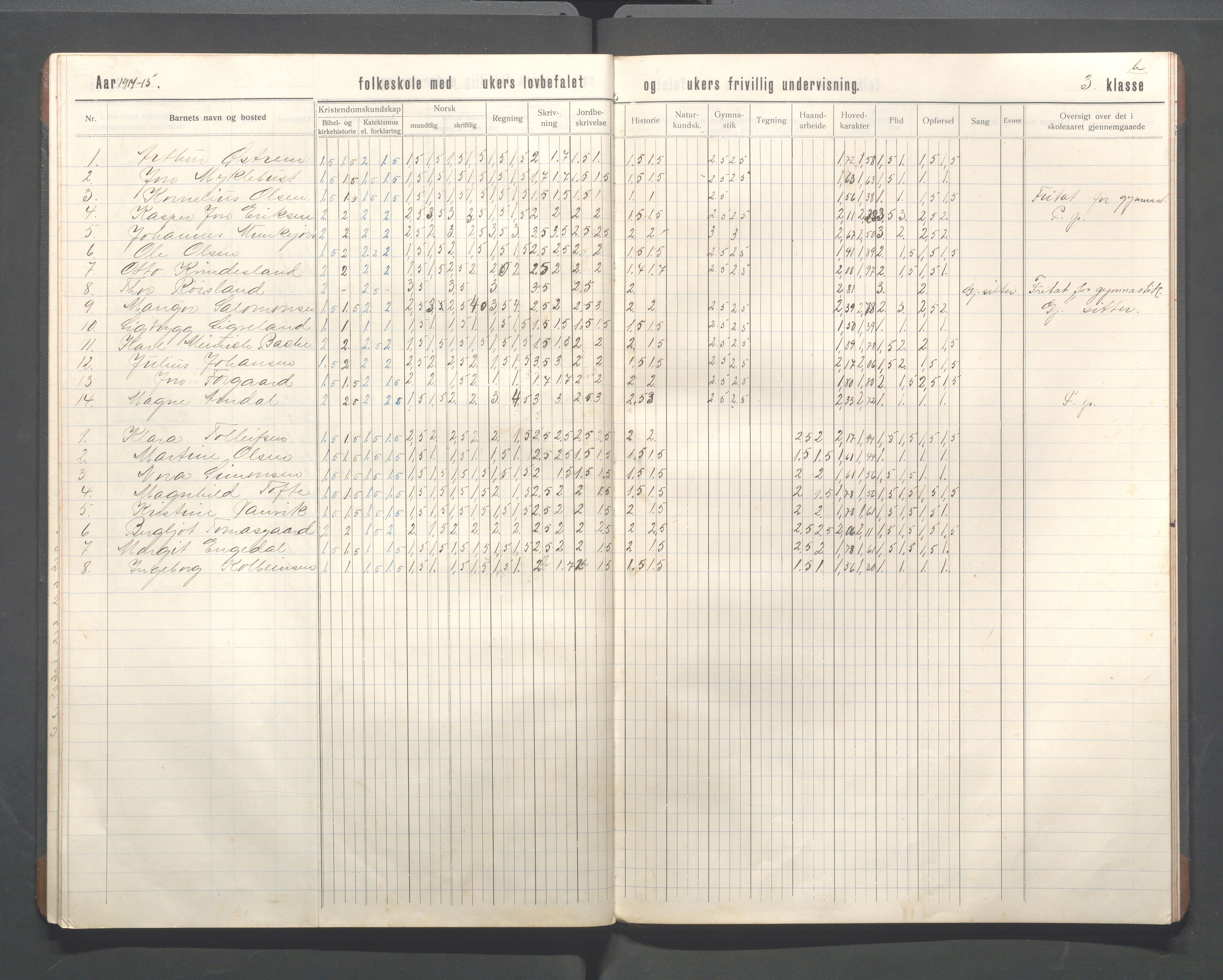 Kopervik Kommune - Kopervik skole, IKAR/K-102472/H/L0015: Skoleprotokoll 3.klasse, 1909-1915, p. 20