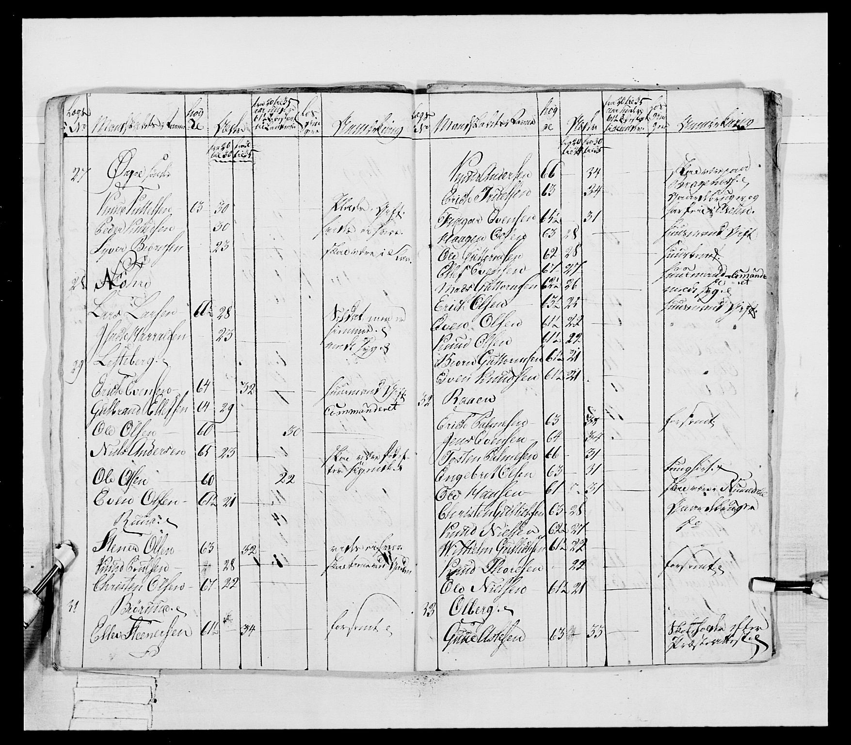 Generalitets- og kommissariatskollegiet, Det kongelige norske kommissariatskollegium, AV/RA-EA-5420/E/Eh/L0041: 1. Akershusiske nasjonale infanteriregiment, 1804-1808, p. 485