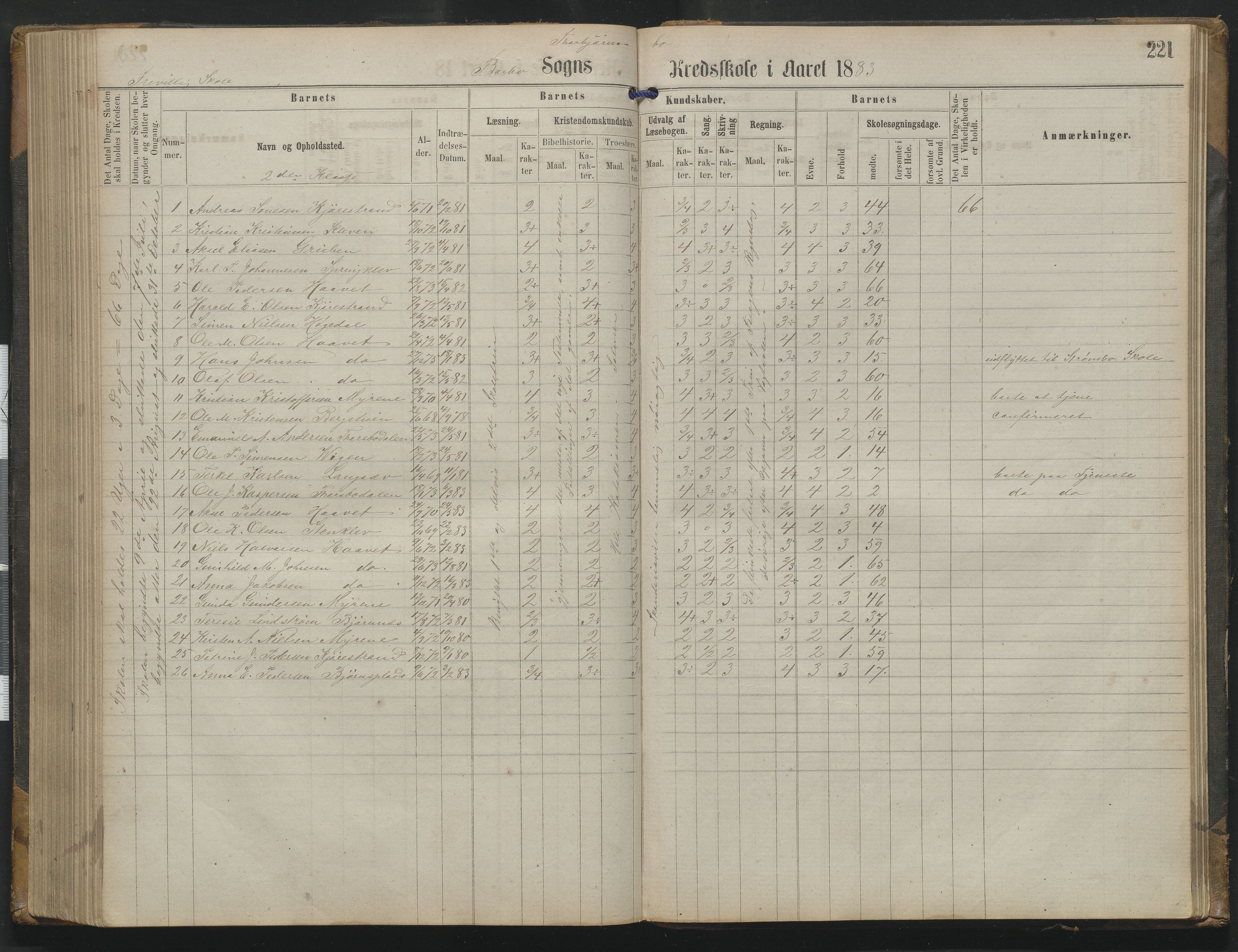 Arendal kommune, Katalog I, AAKS/KA0906-PK-I/07/L0342: Protokoll Torbjørnsbu skole, 1869-1890, p. 221