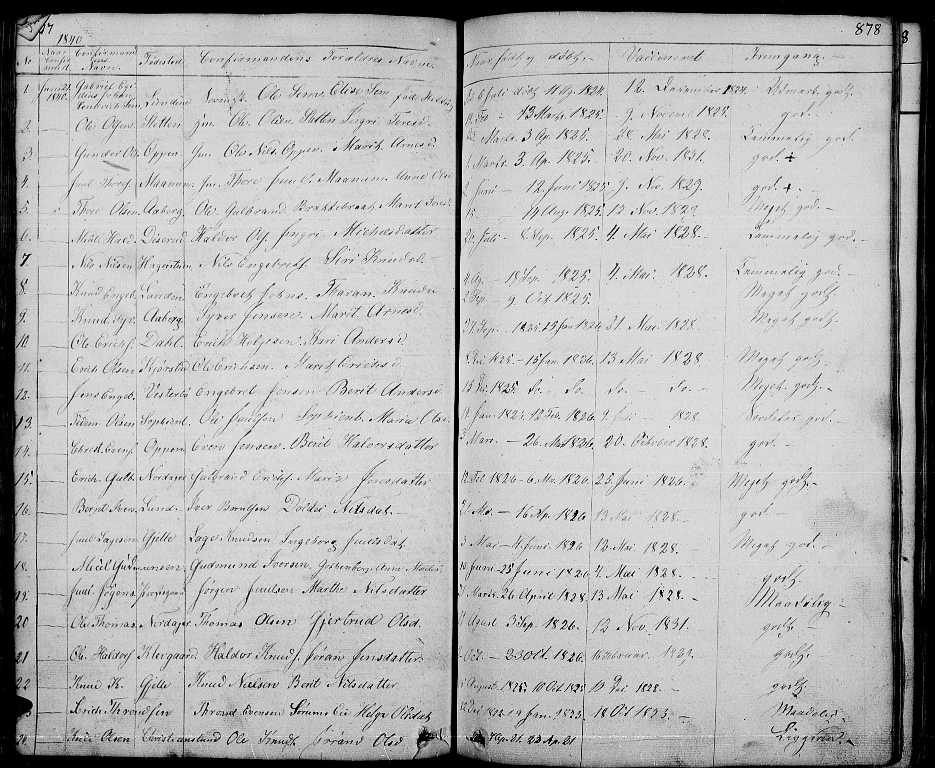 Nord-Aurdal prestekontor, AV/SAH-PREST-132/H/Ha/Hab/L0001: Parish register (copy) no. 1, 1834-1887, p. 877-878