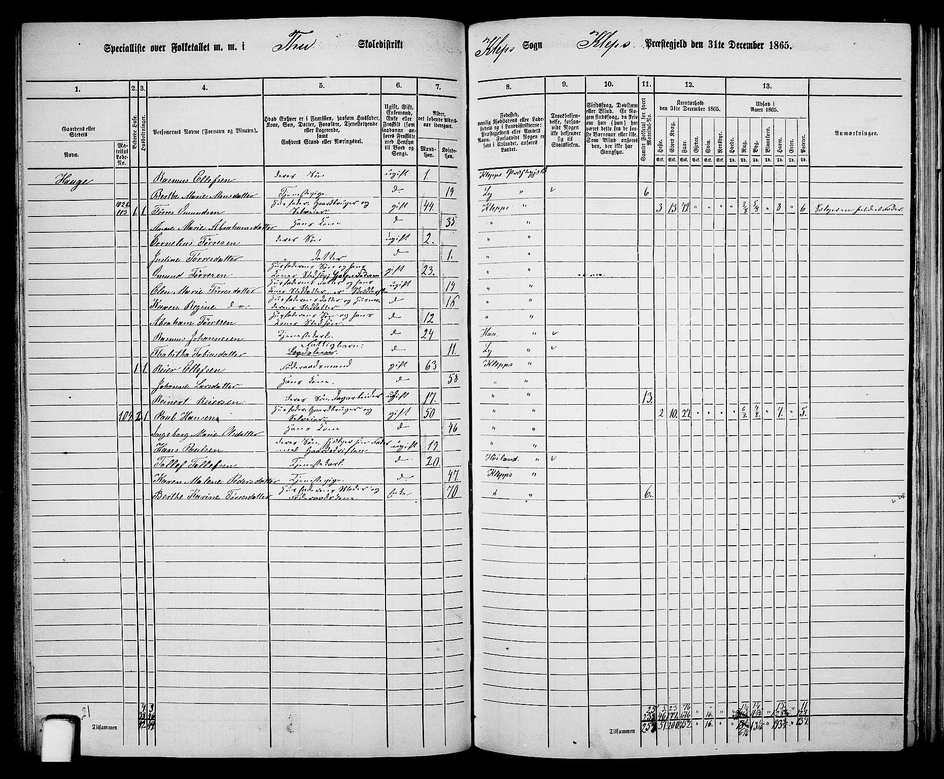 RA, 1865 census for Klepp, 1865, p. 49