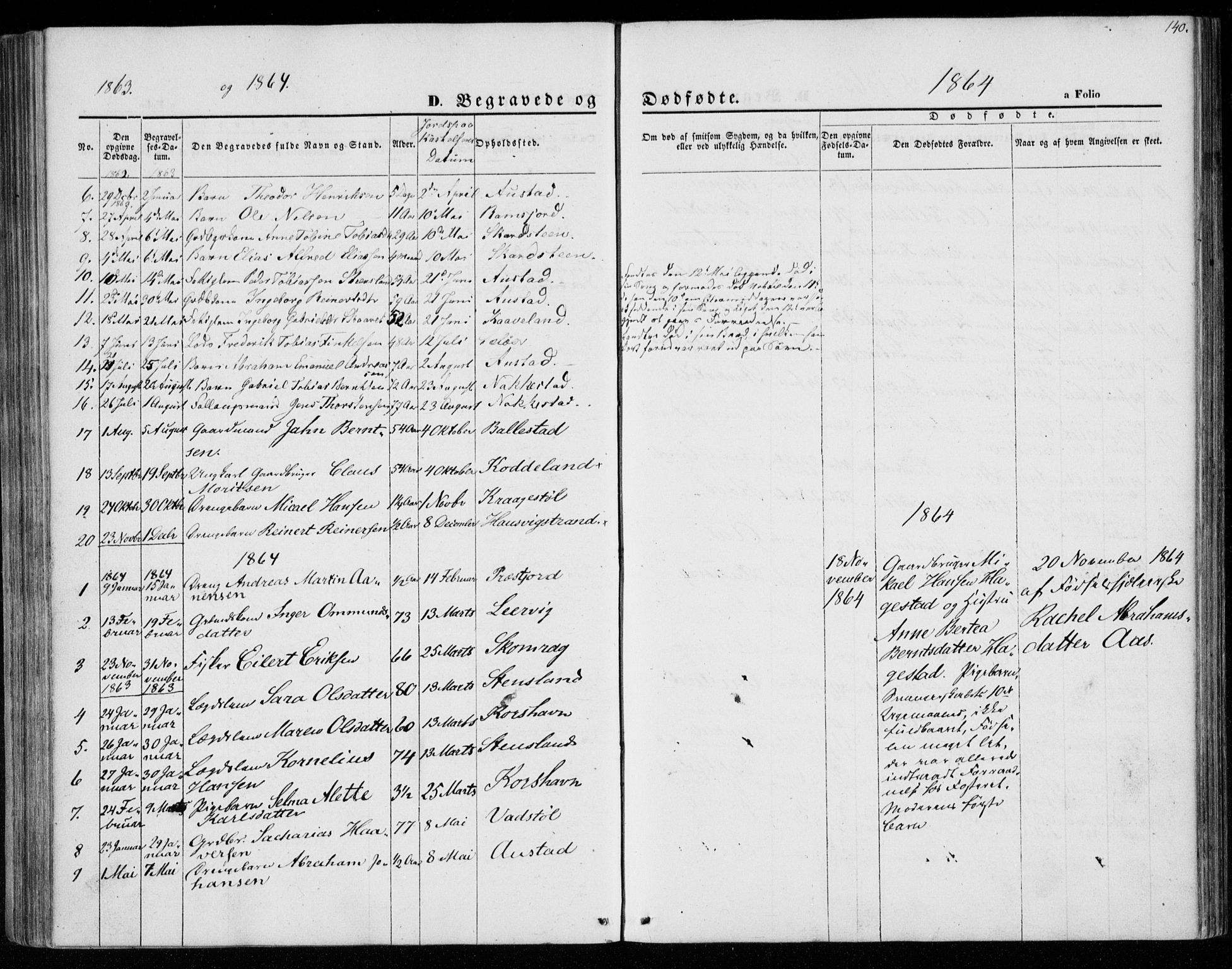 Lyngdal sokneprestkontor, SAK/1111-0029/F/Fa/Faa/L0002: Parish register (official) no. A 2, 1858-1870, p. 140