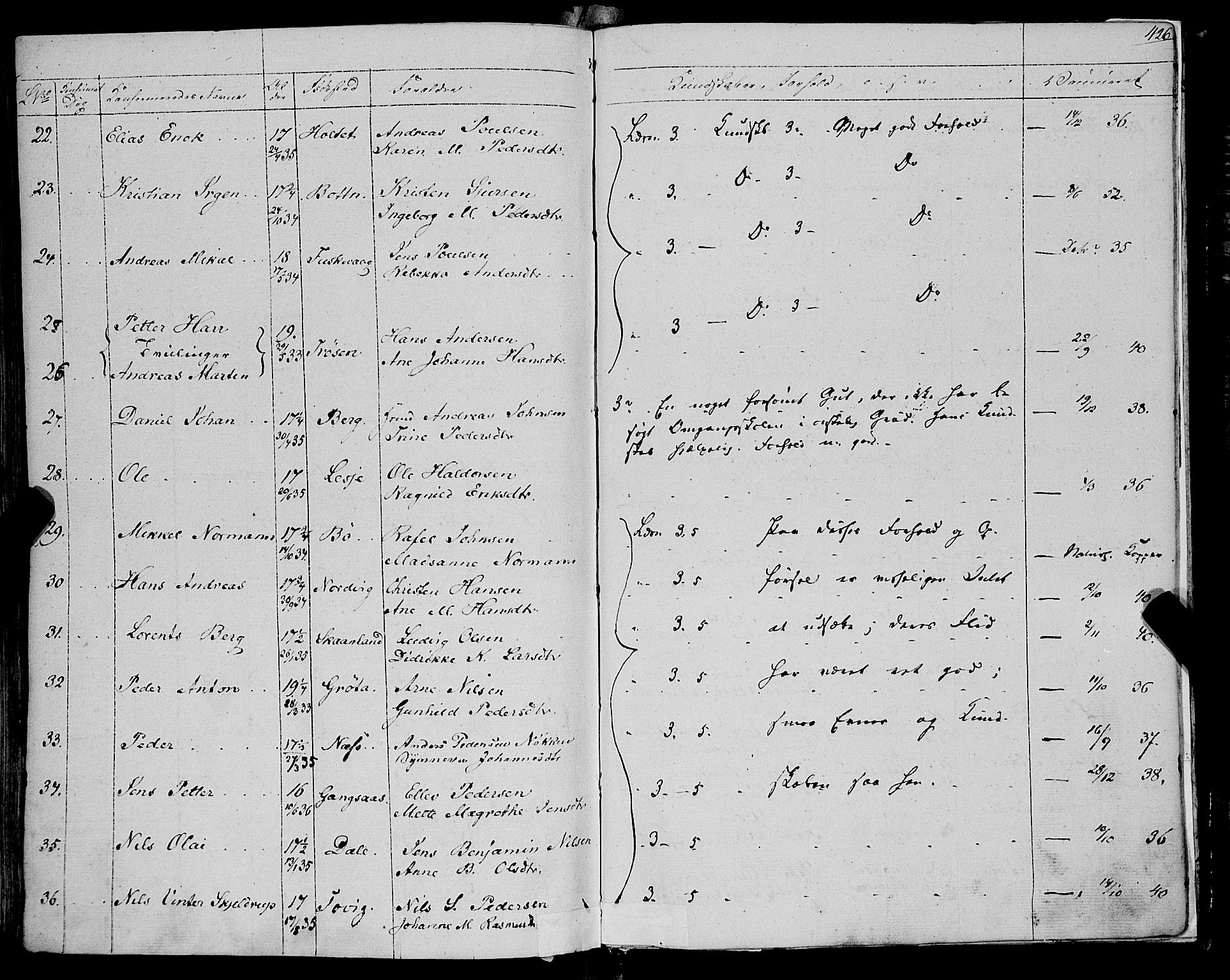 Trondenes sokneprestkontor, AV/SATØ-S-1319/H/Ha/L0009kirke: Parish register (official) no. 9, 1841-1852, p. 426