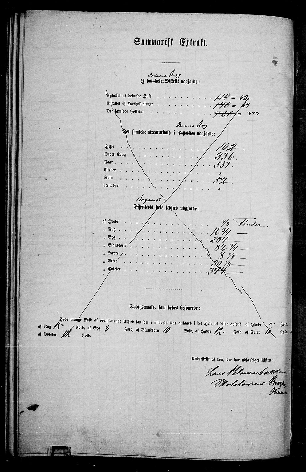 RA, 1865 census for Gran, 1865, p. 347