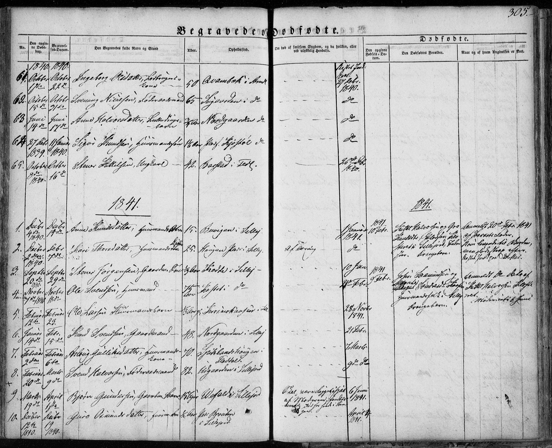 Seljord kirkebøker, AV/SAKO-A-20/F/Fa/L0011: Parish register (official) no. I 11, 1831-1849, p. 305