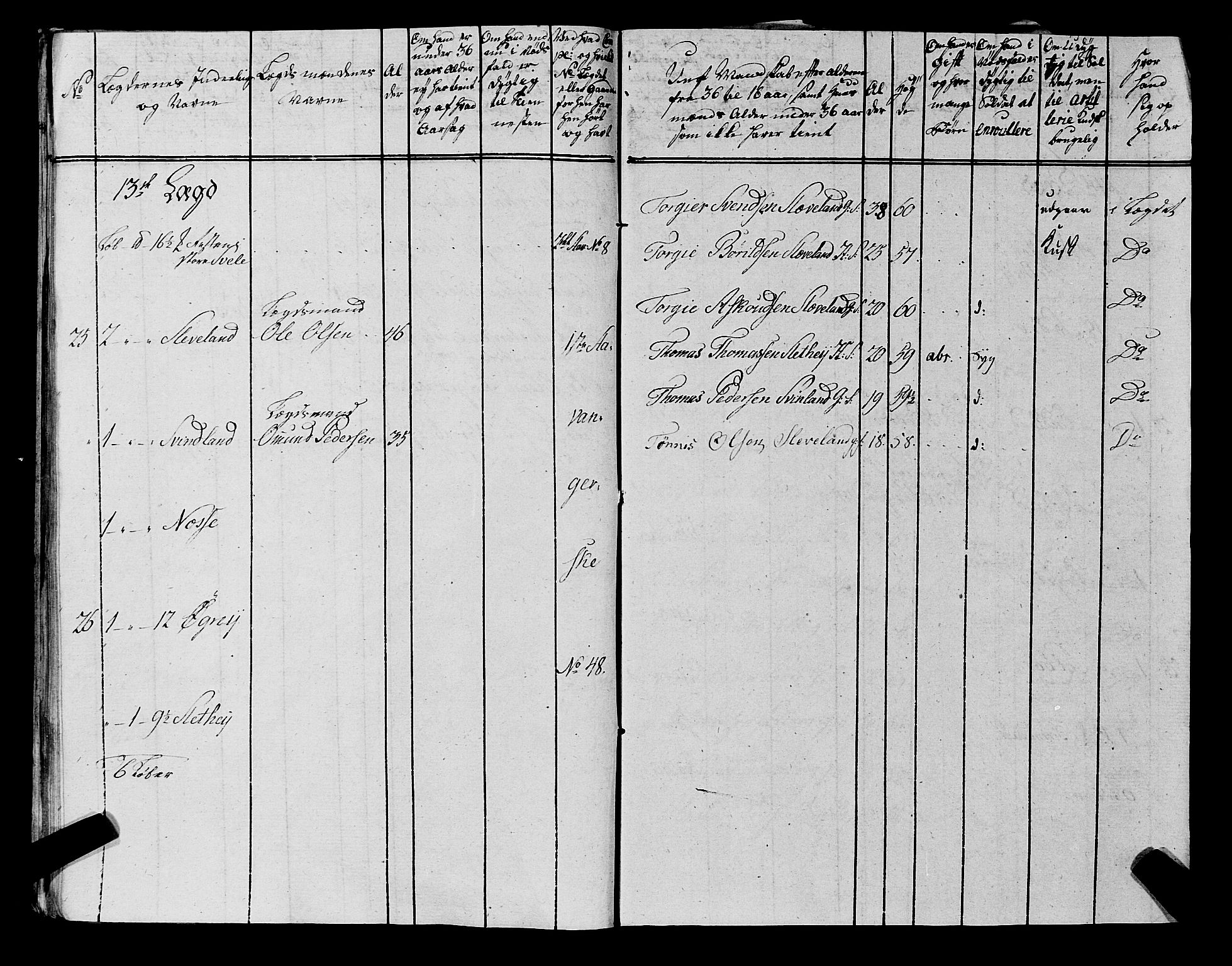 Fylkesmannen i Rogaland, AV/SAST-A-101928/99/3/325/325CA, 1655-1832, p. 6808