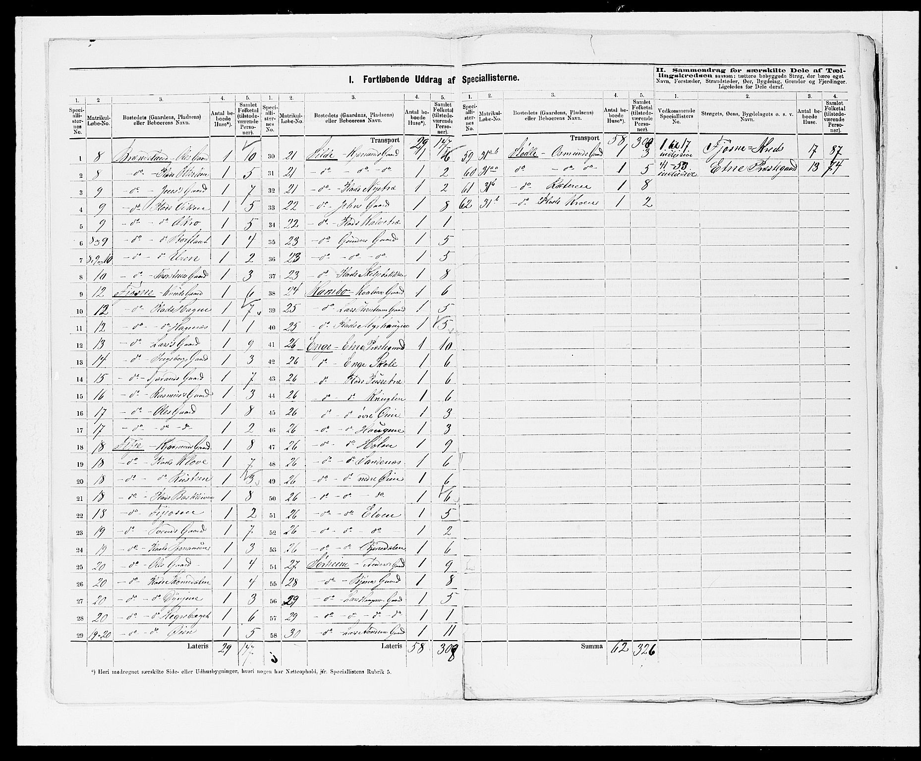 SAB, 1875 census for 1211P Etne, 1875, p. 5