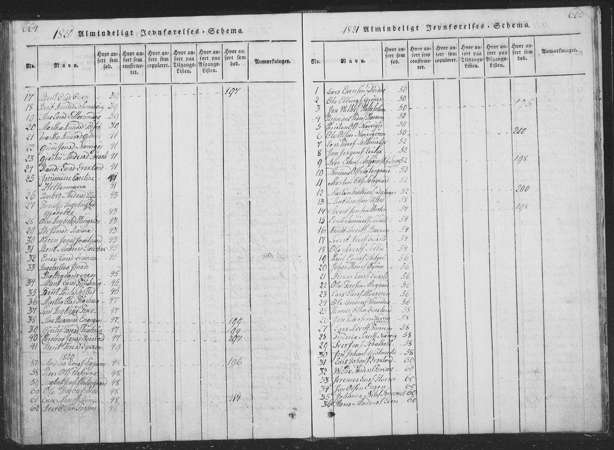 Ministerialprotokoller, klokkerbøker og fødselsregistre - Sør-Trøndelag, SAT/A-1456/668/L0816: Parish register (copy) no. 668C05, 1816-1893, p. 664-665