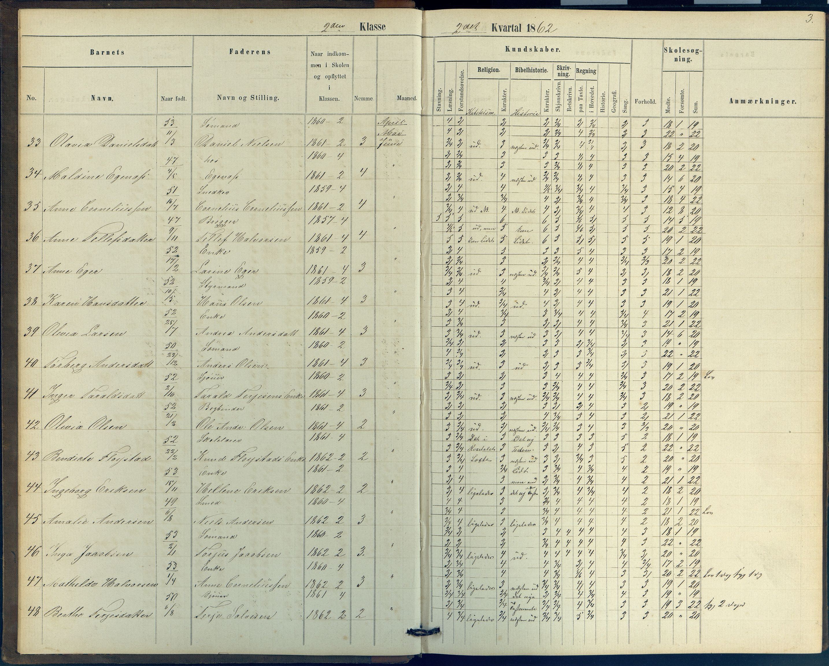 Arendal kommune, Katalog I, AAKS/KA0906-PK-I/07/L0039: Protokoll for 2. klasse, 1862-1869, p. 3