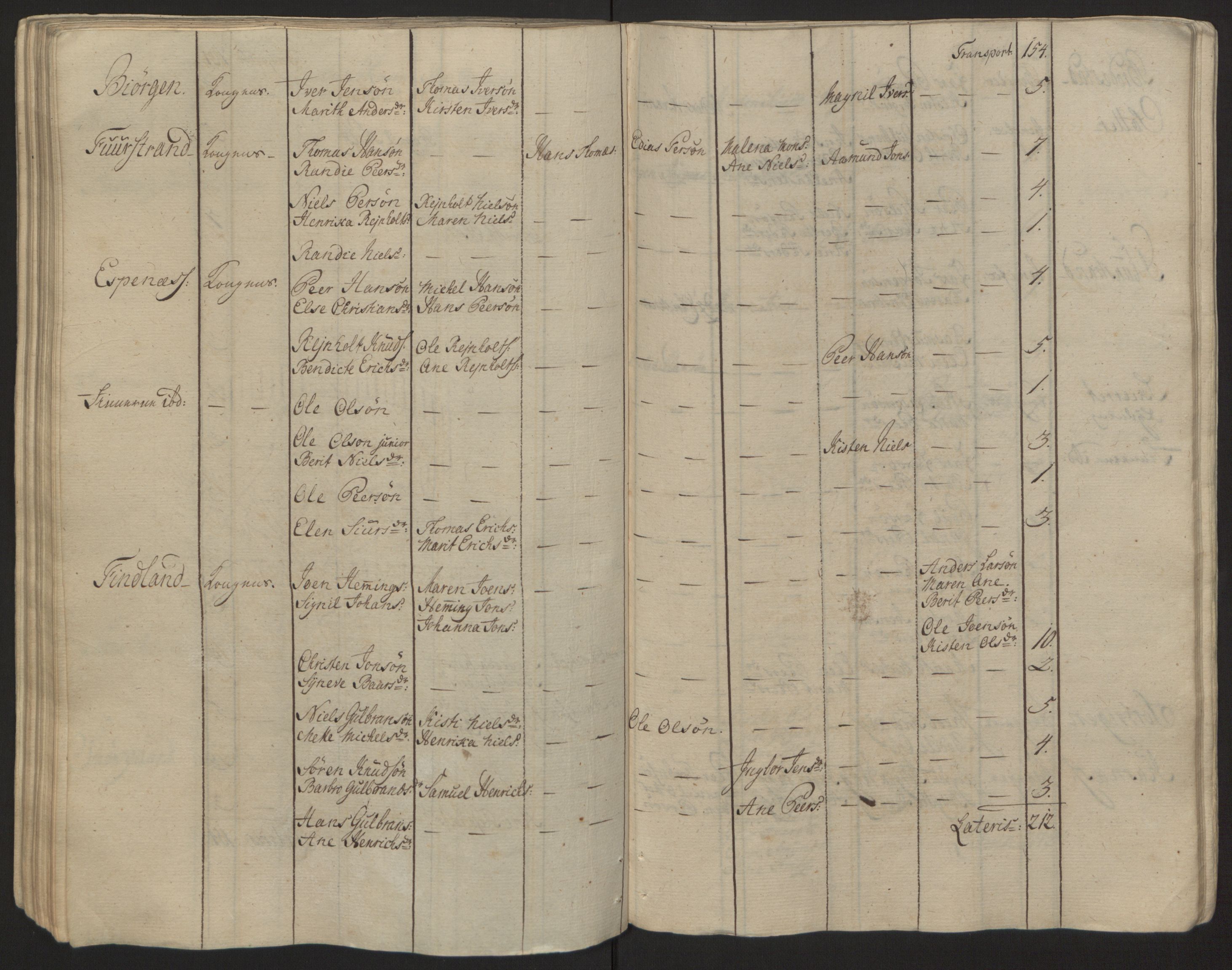 Rentekammeret inntil 1814, Reviderte regnskaper, Fogderegnskap, AV/RA-EA-4092/R68/L4845: Ekstraskatten Senja og Troms, 1762-1765, p. 103