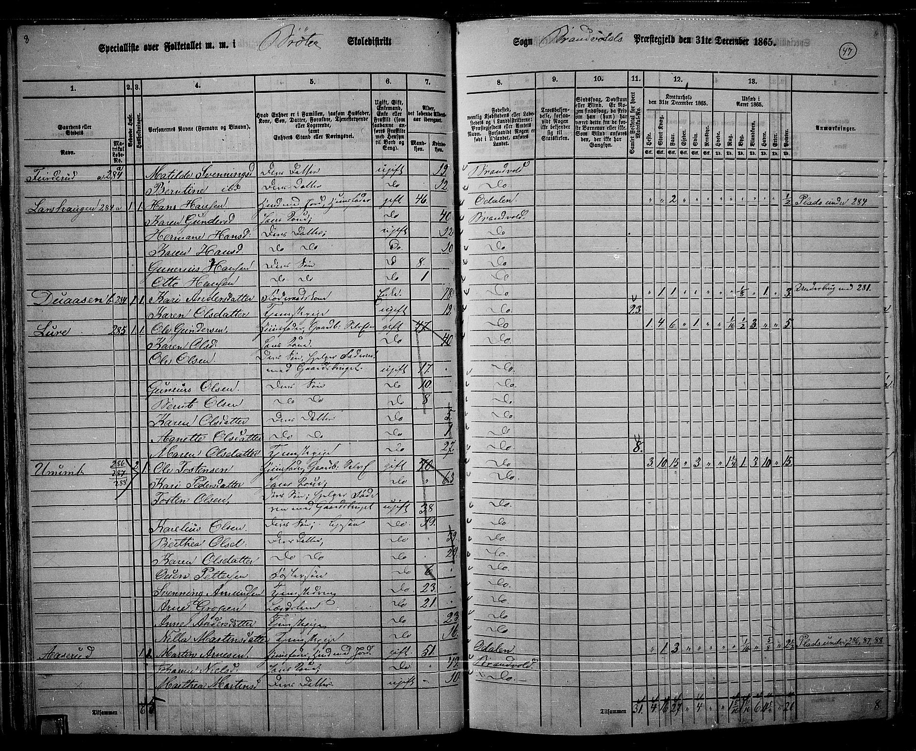 RA, 1865 census for Brandval, 1865, p. 44