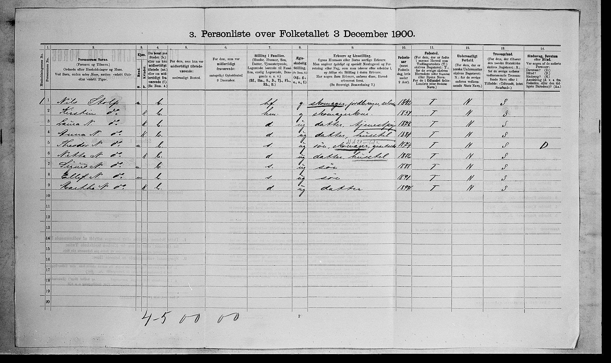 RA, 1900 census for Øvre Eiker, 1900, p. 1850