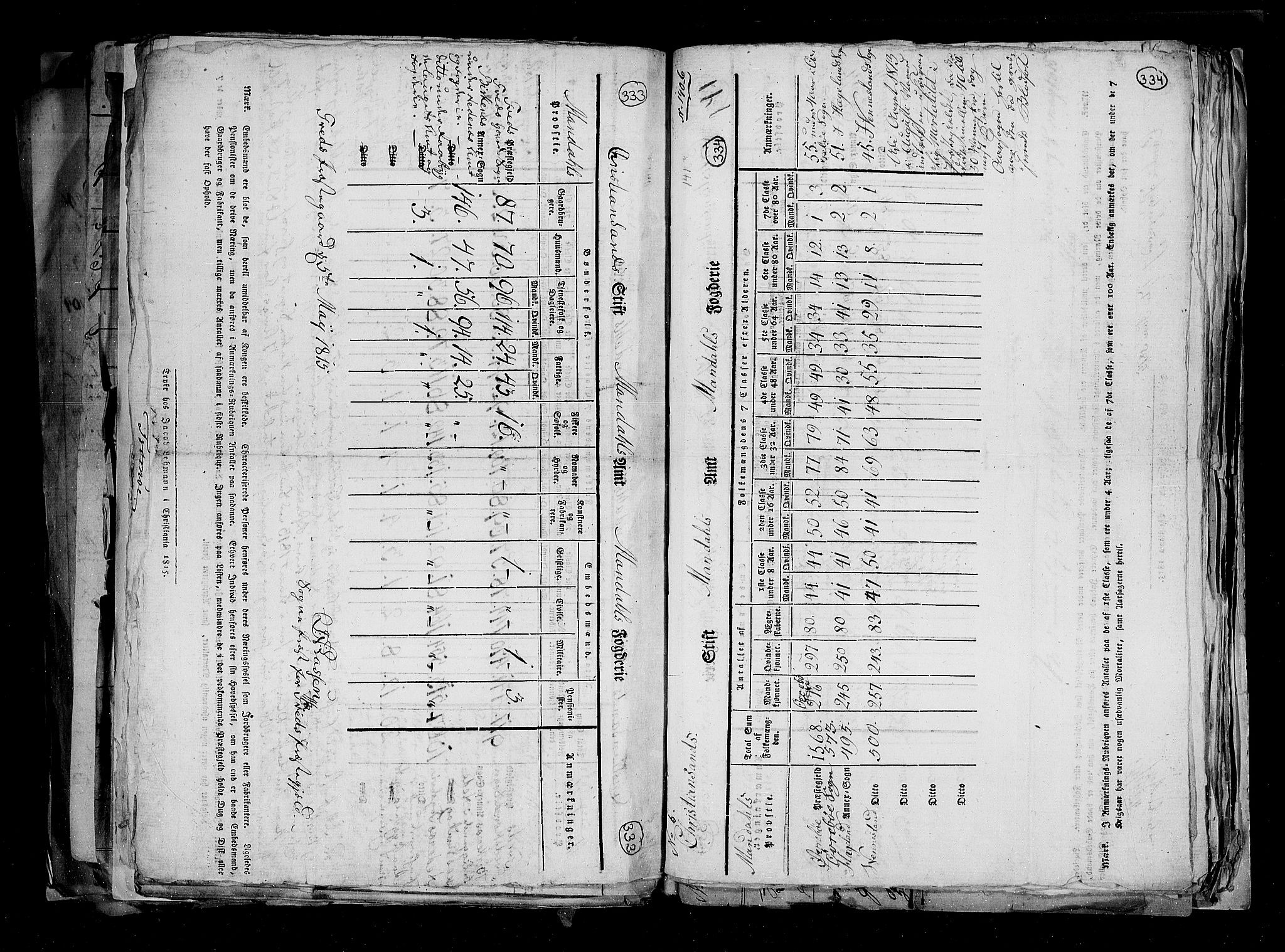 RA, Census 1815, vol. 1: Akershus stift and Kristiansand stift, 1815, p. 238