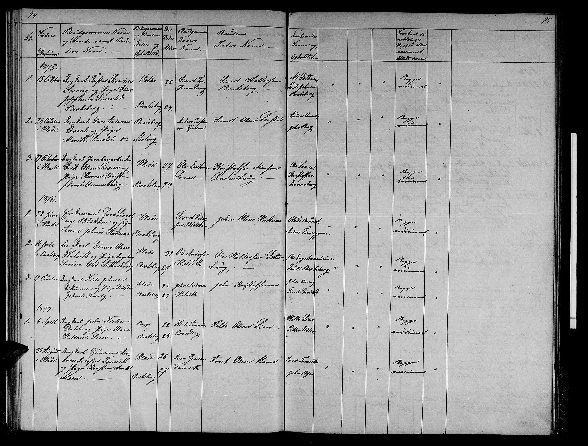 Ministerialprotokoller, klokkerbøker og fødselsregistre - Sør-Trøndelag, SAT/A-1456/608/L0340: Parish register (copy) no. 608C06, 1864-1889, p. 94-95