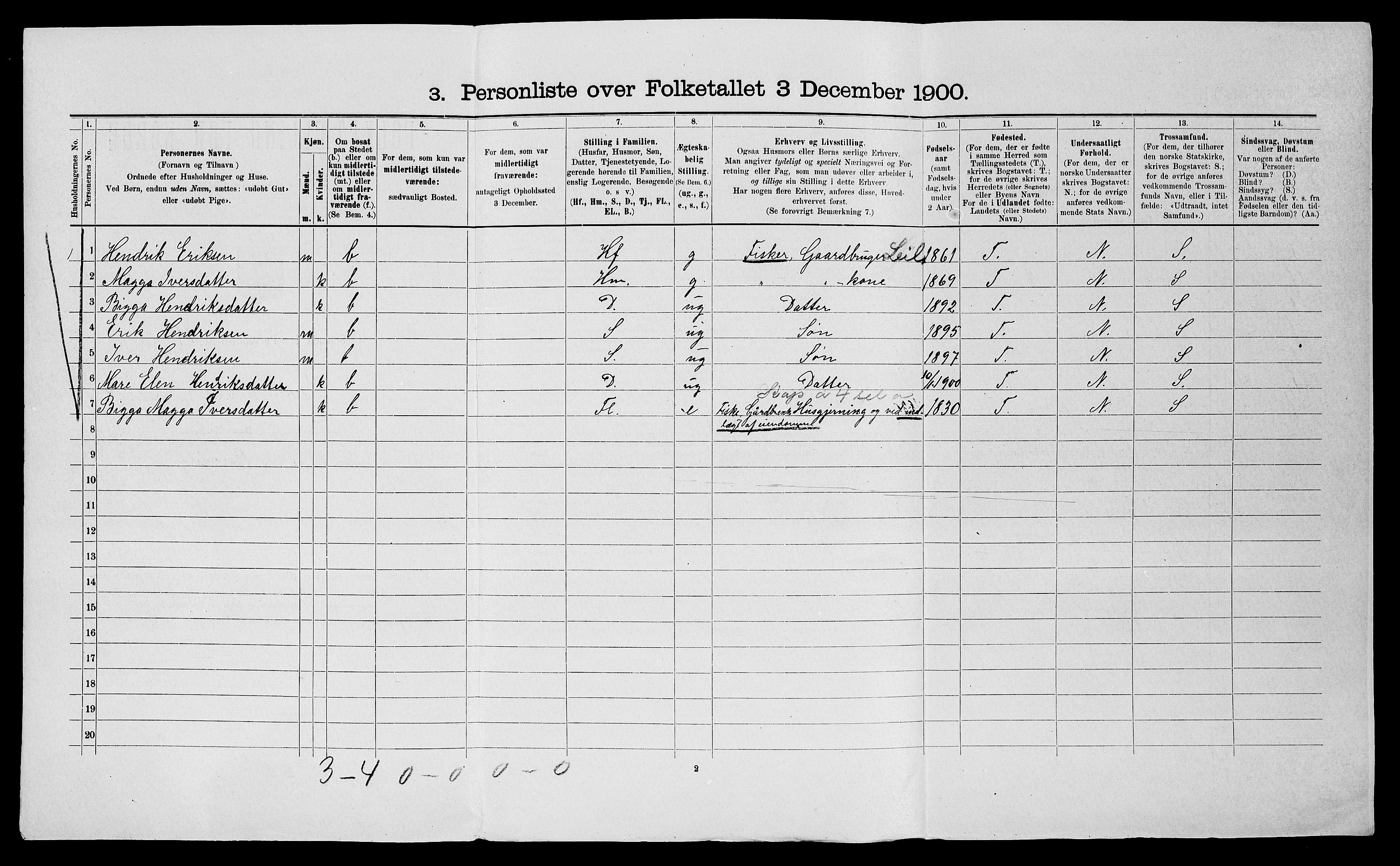 SATØ, 1900 census for Nesseby, 1900, p. 390