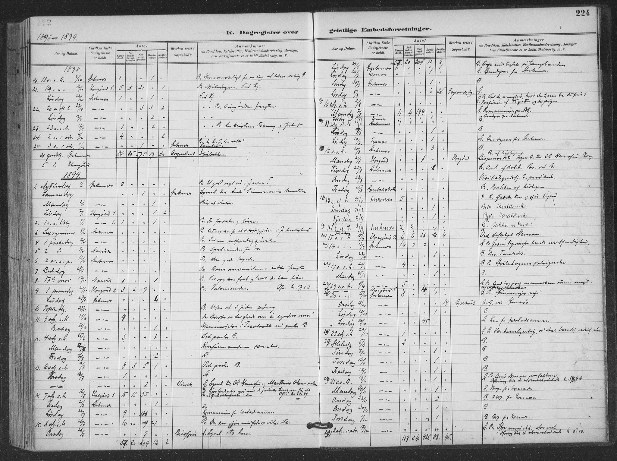 Ministerialprotokoller, klokkerbøker og fødselsregistre - Nordland, SAT/A-1459/866/L0939: Parish register (official) no. 866A02, 1894-1906, p. 224