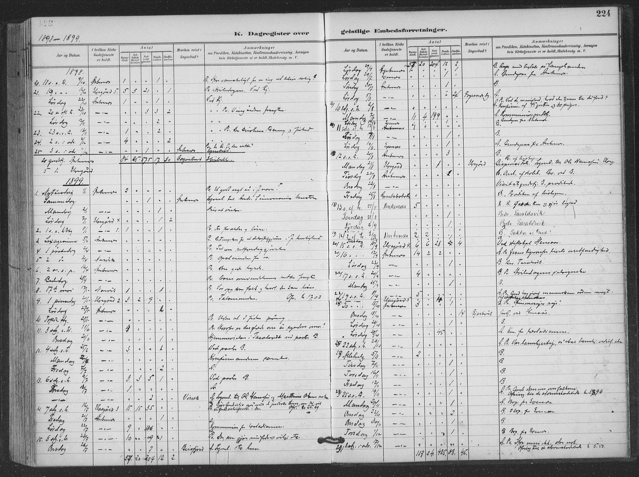 Ministerialprotokoller, klokkerbøker og fødselsregistre - Nordland, AV/SAT-A-1459/866/L0939: Parish register (official) no. 866A02, 1894-1906, p. 224