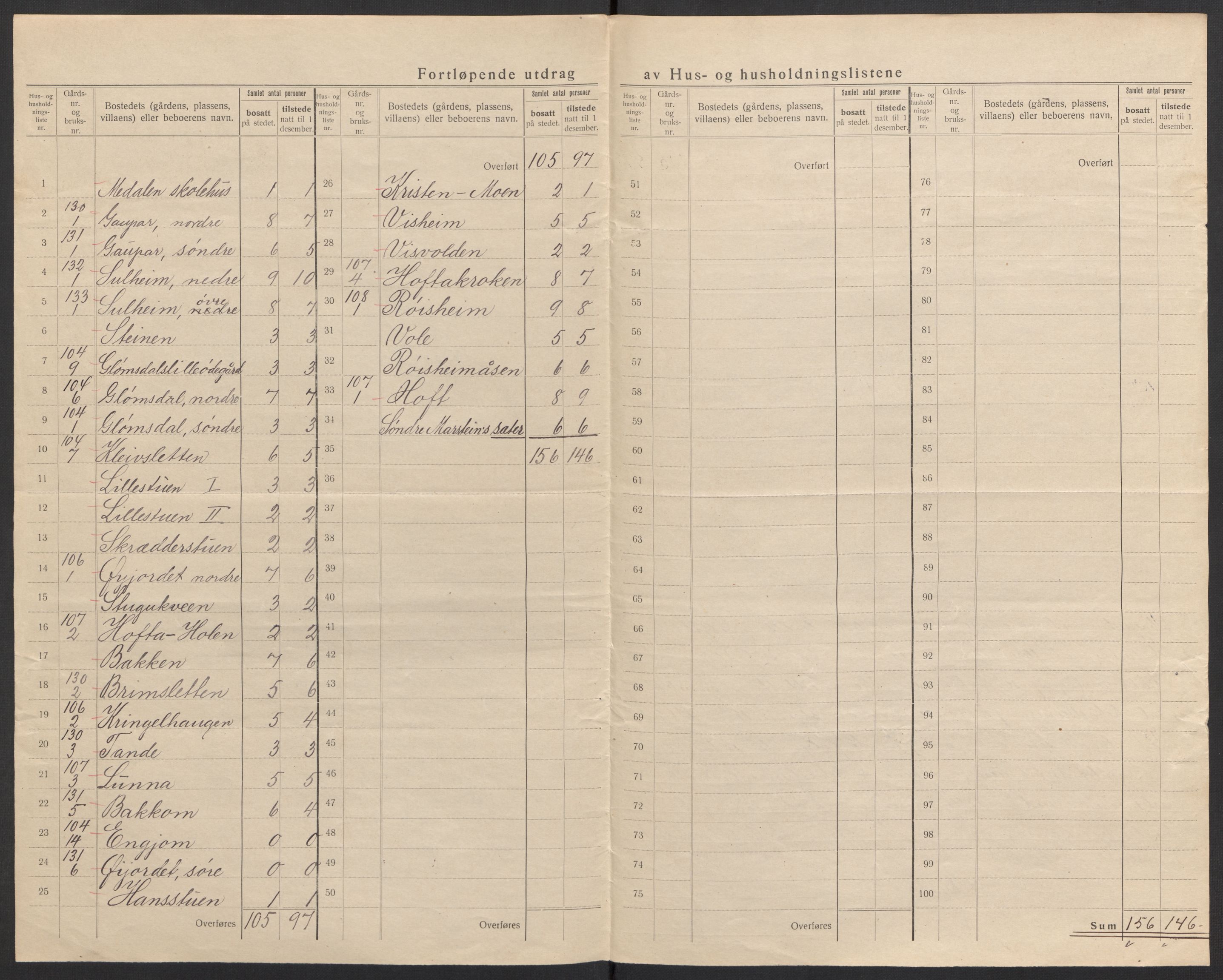 SAH, 1920 census for Lom, 1920, p. 30