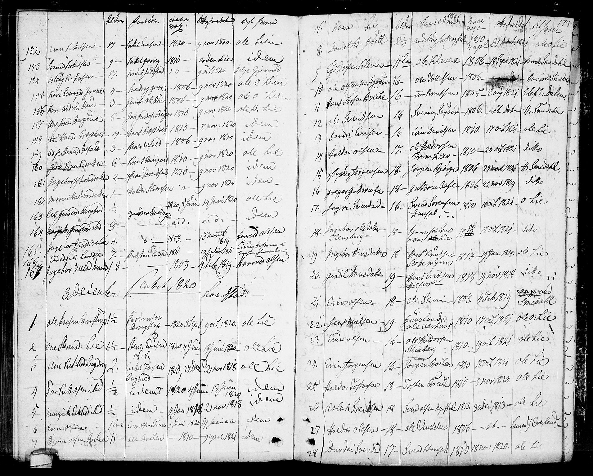 Seljord kirkebøker, SAKO/A-20/F/Fa/L0009: Parish register (official) no. I 9, 1801-1814, p. 173