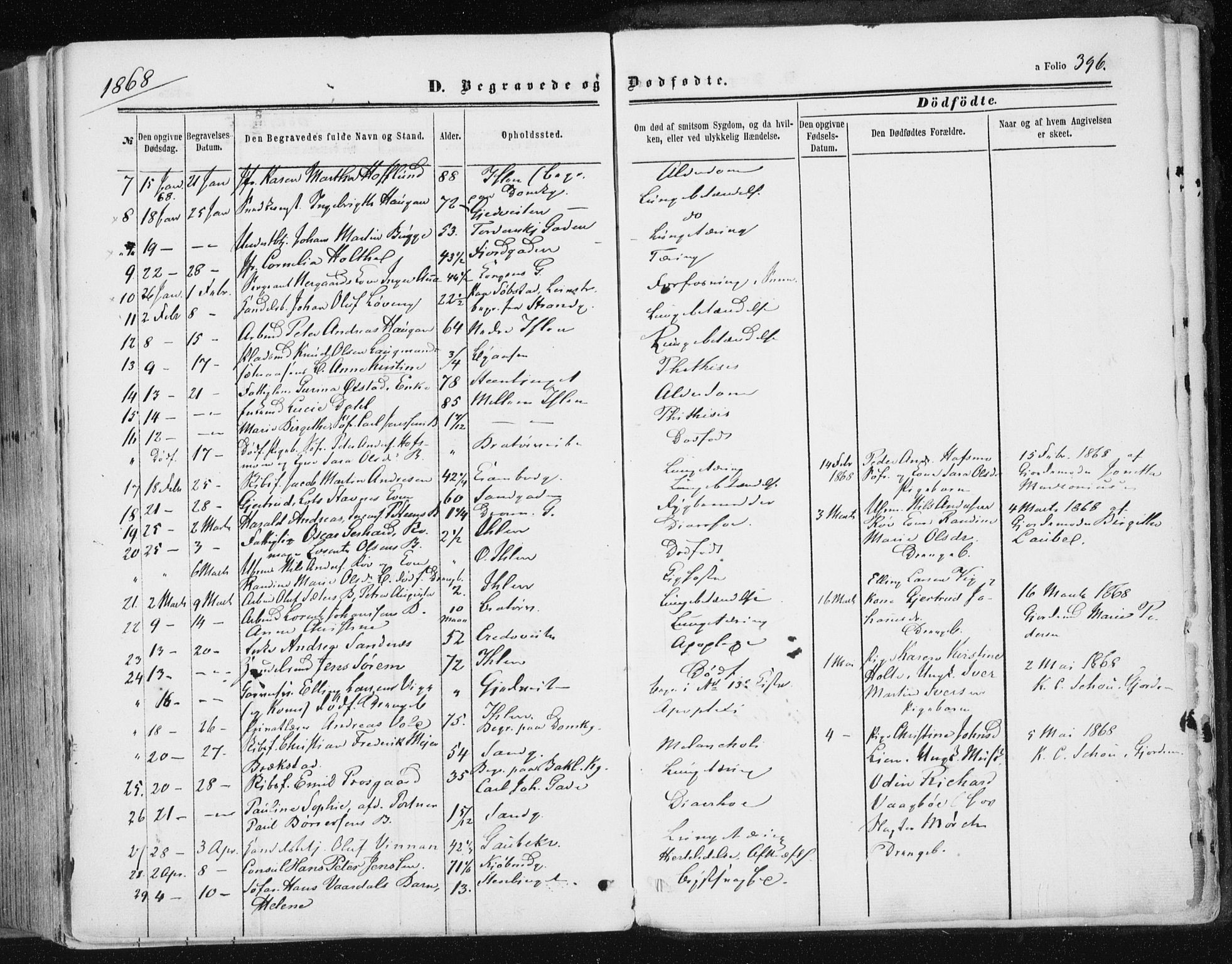 Ministerialprotokoller, klokkerbøker og fødselsregistre - Sør-Trøndelag, SAT/A-1456/602/L0115: Parish register (official) no. 602A13, 1860-1872, p. 396