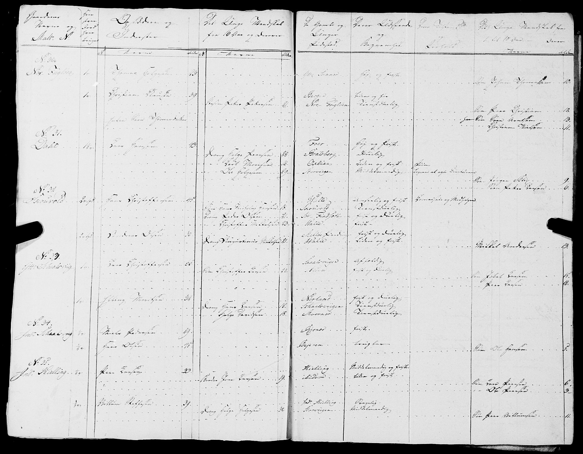 Fylkesmannen i Nordland, AV/SAT-A-0499/1.1/R/Ra/L0018: --, 1809-1836, p. 108