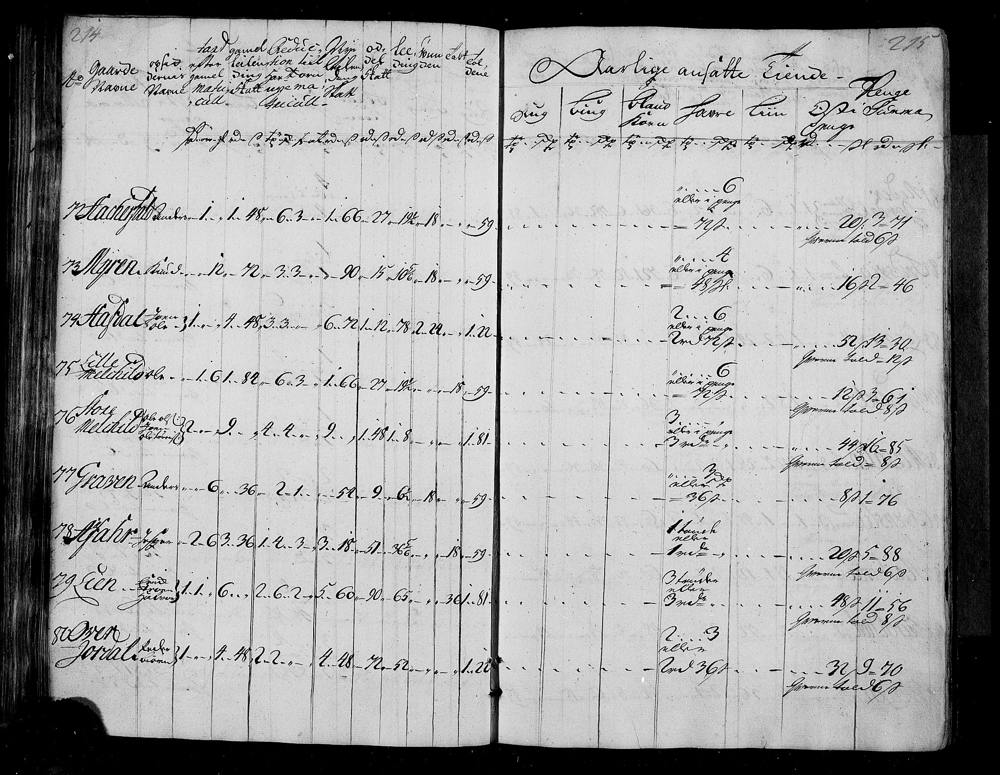 Rentekammeret inntil 1814, Realistisk ordnet avdeling, AV/RA-EA-4070/N/Nb/Nbf/L0155: Nordmøre matrikkelprotokoll, 1721-1723, p. 110