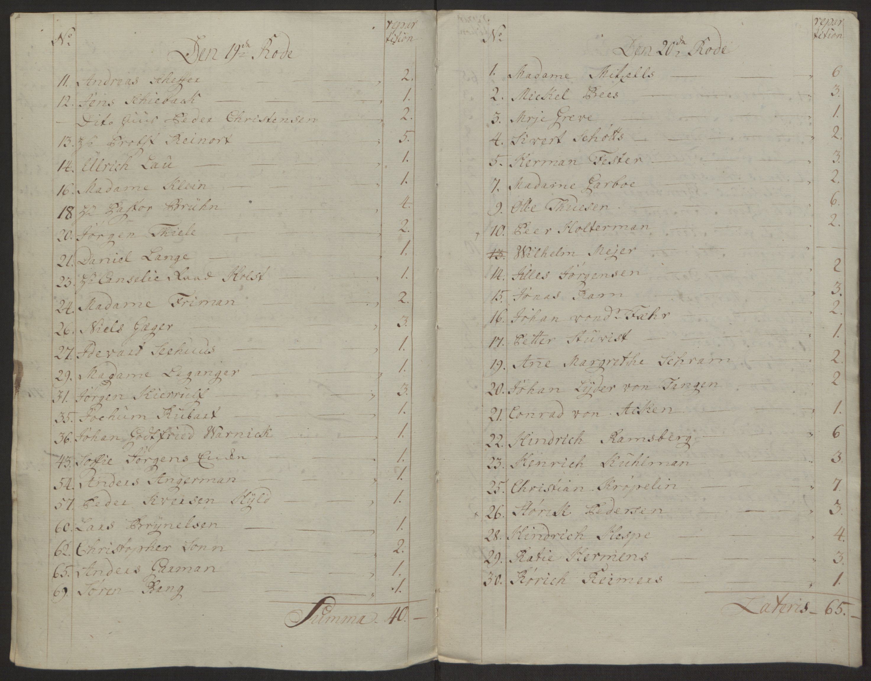 Rentekammeret inntil 1814, Reviderte regnskaper, Byregnskaper, AV/RA-EA-4066/R/Rp/L0368/0001: [P21] Kontribusjonsregnskap / Ekstraskatt, 1764, p. 244