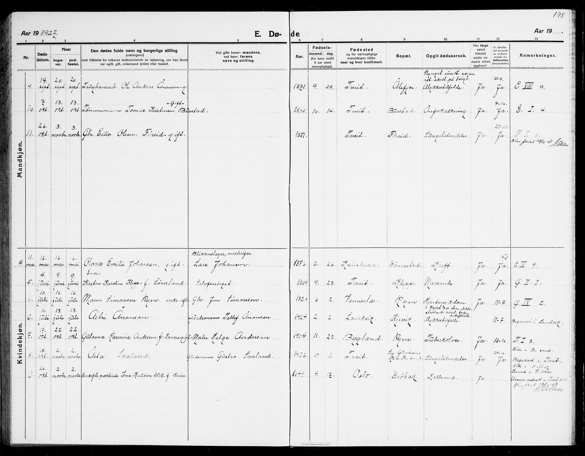 Tveit sokneprestkontor, AV/SAK-1111-0043/F/Fb/L0005: Parish register (copy) no. B 5, 1915-1941, p. 198