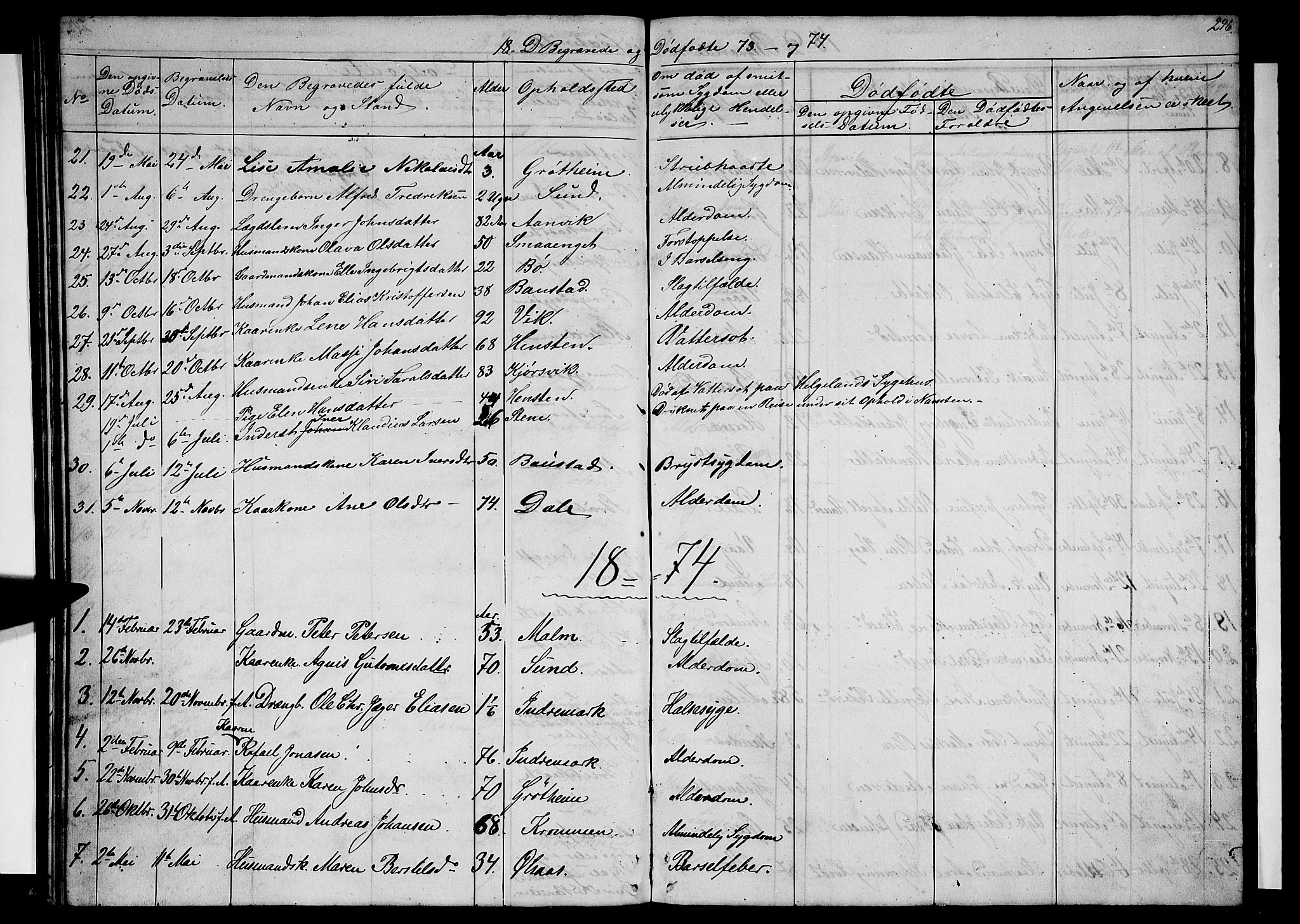 Ministerialprotokoller, klokkerbøker og fødselsregistre - Nordland, SAT/A-1459/812/L0187: Parish register (copy) no. 812C05, 1850-1883, p. 246