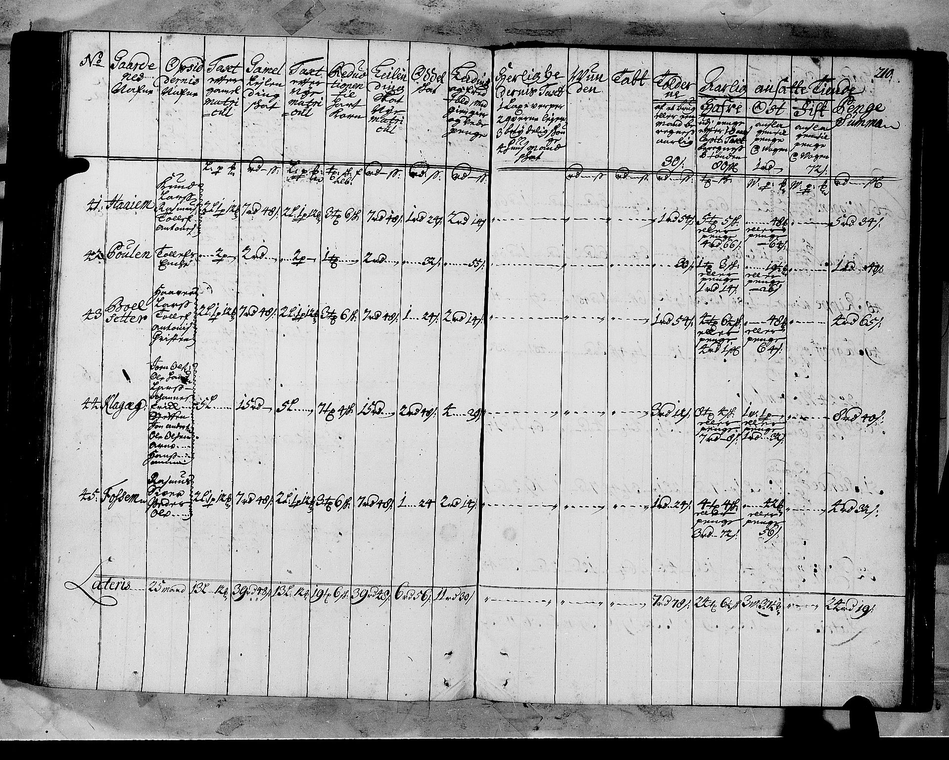 Rentekammeret inntil 1814, Realistisk ordnet avdeling, AV/RA-EA-4070/N/Nb/Nbf/L0147: Sunnfjord og Nordfjord matrikkelprotokoll, 1723, p. 213