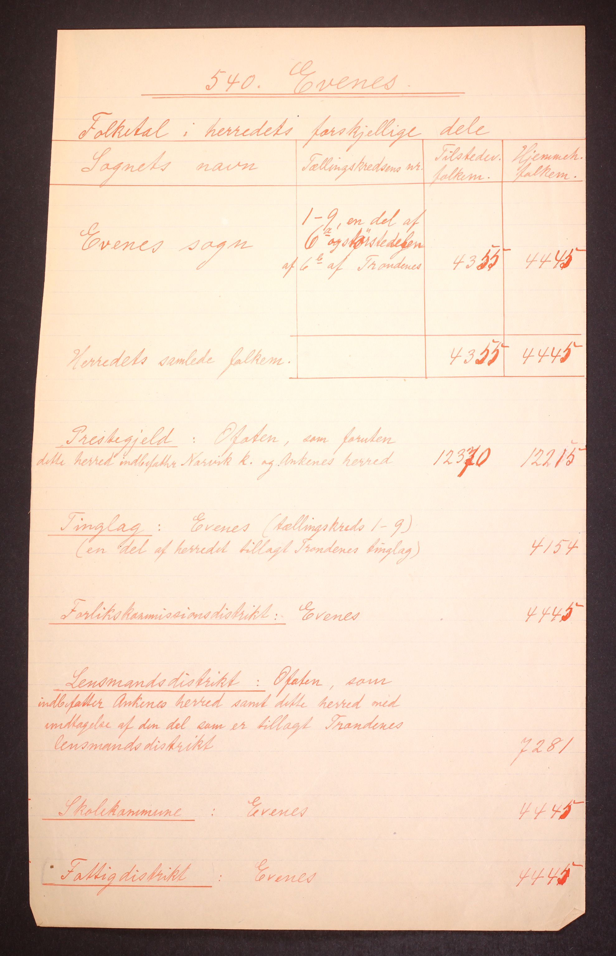 RA, 1910 census for Evenes, 1910, p. 4