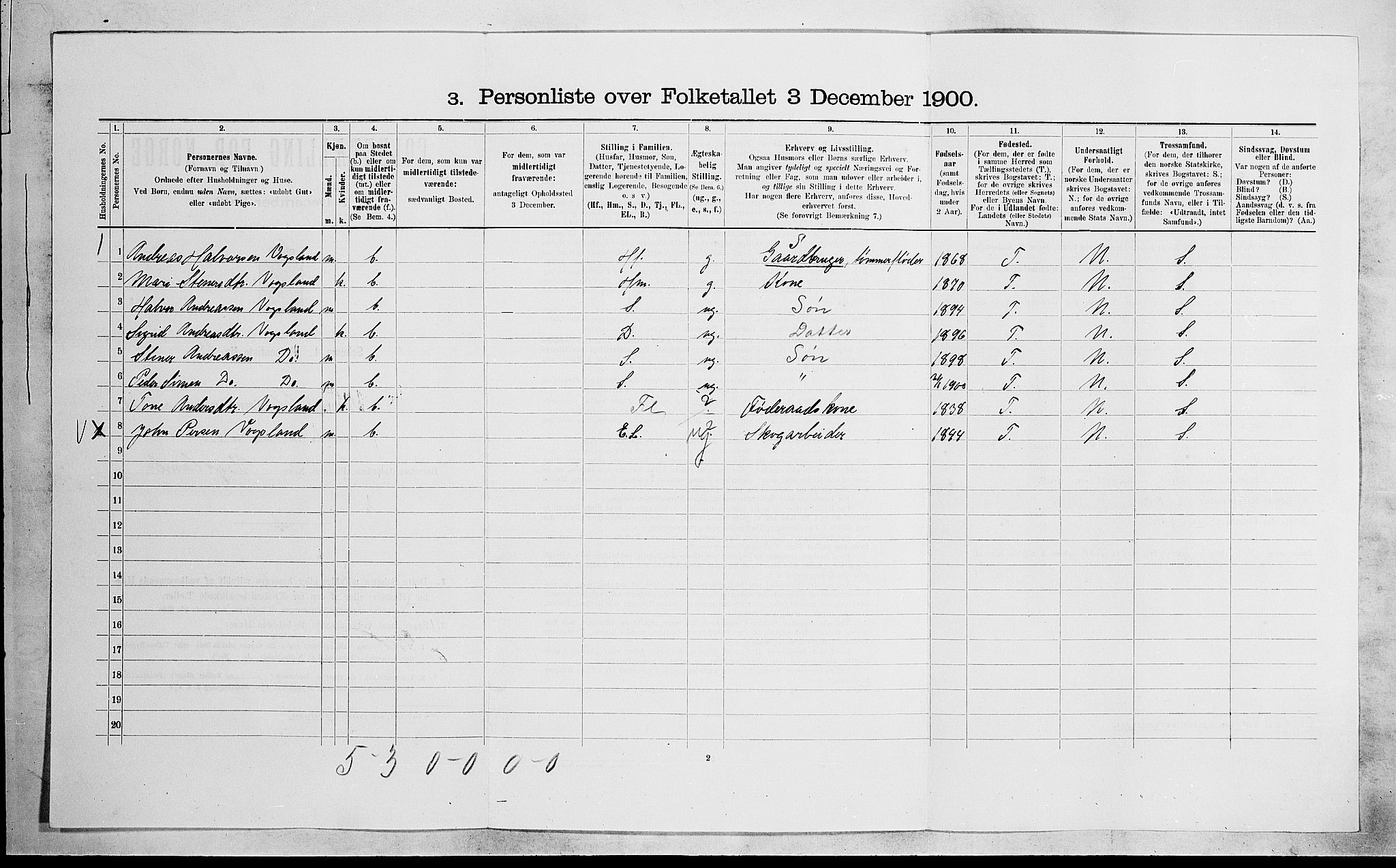 SAKO, 1900 census for Drangedal, 1900, p. 1014