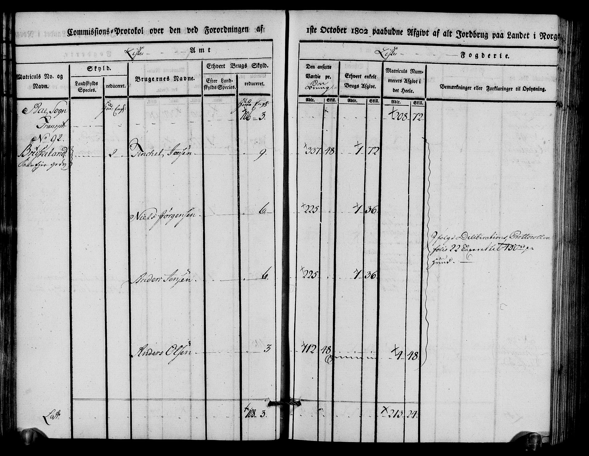 Rentekammeret inntil 1814, Realistisk ordnet avdeling, AV/RA-EA-4070/N/Ne/Nea/L0094: Lista fogderi. Kommisjonsprotokoll "Nr. 3", for Å, Austad, Hægebostad, Eiken, Grindheim og Bjelland sogn, 1803, p. 34